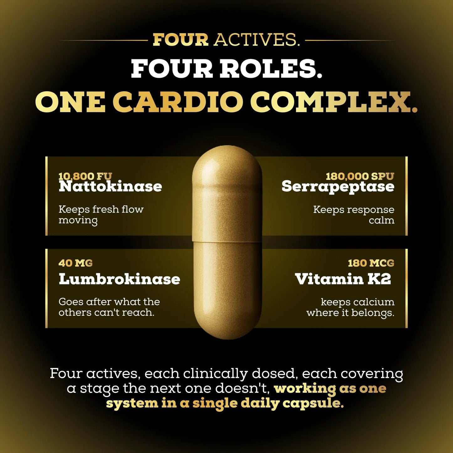 Jurnao Nattokinase 4-in-1 Cardio Complex 10,800 FU Softgel, 1 Count