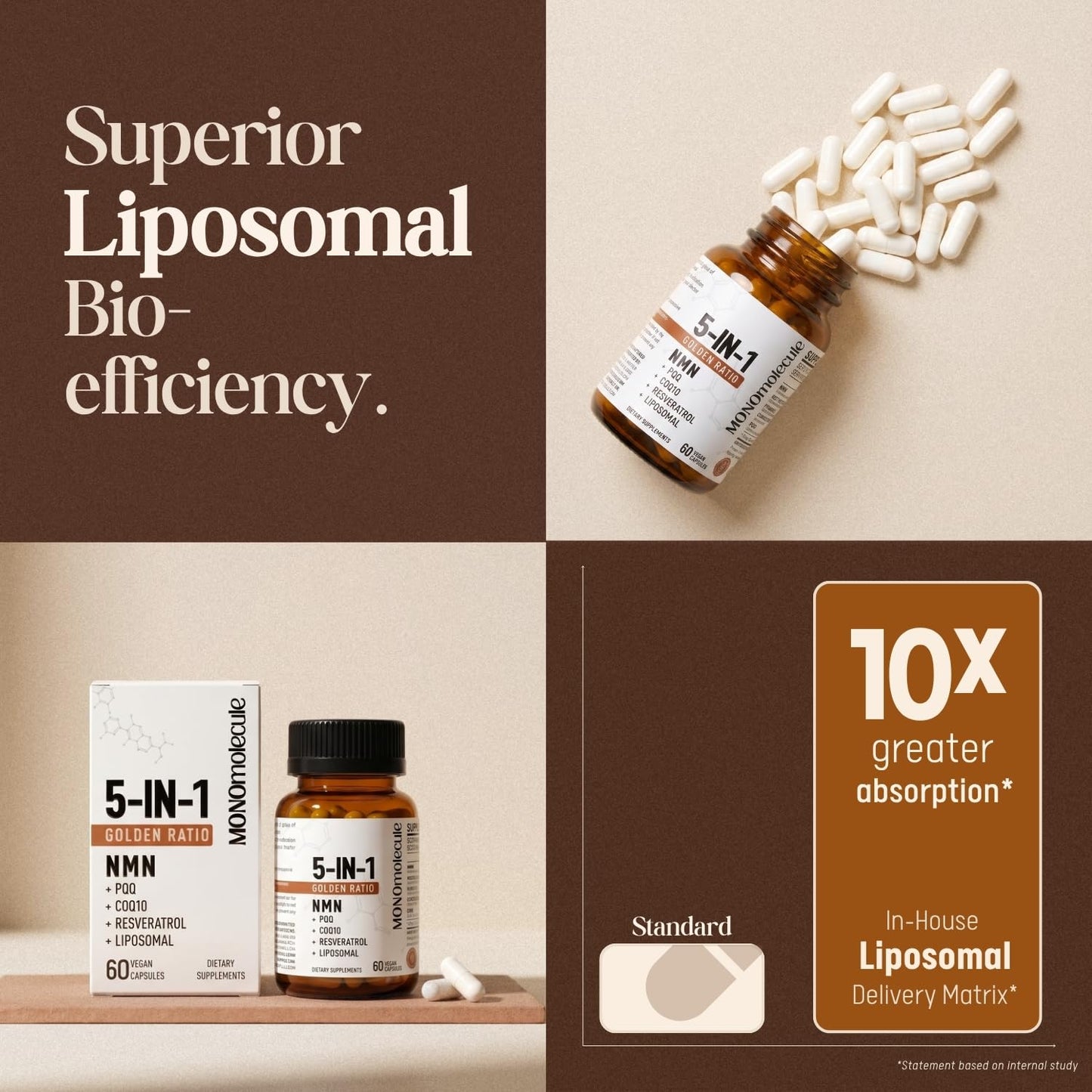 MONOmolecule Liposomal NMN + CoQ10 + PQQ + Resveratrol + Vitamin C 5-In-1 NAD+ Supplement Capsules 60