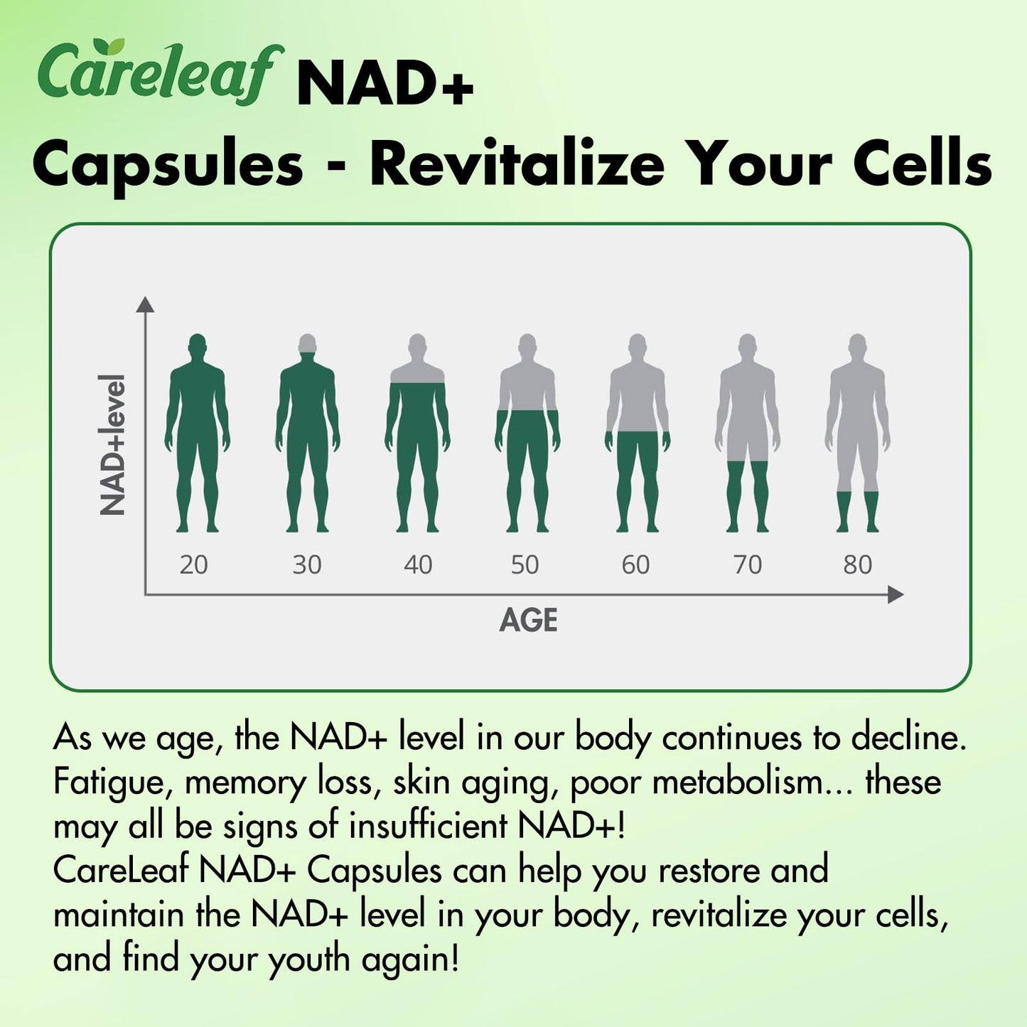 careleaf NAD+ Supplement 300mg, Liposomal NAD Boost with PQQ, Astaxanthin, Folic Acid, Vitamin E, Anti-Aging, Cell Longevity, Energy Metabolism, 60 Capsules