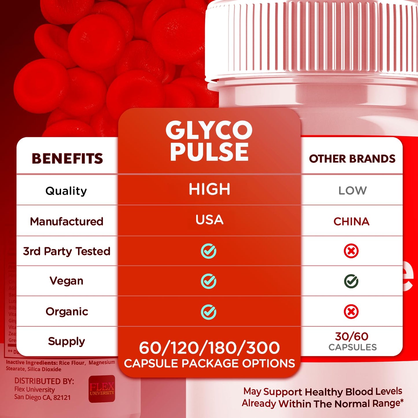 Flex University Glyco Pulse Capsules 180 Capsules