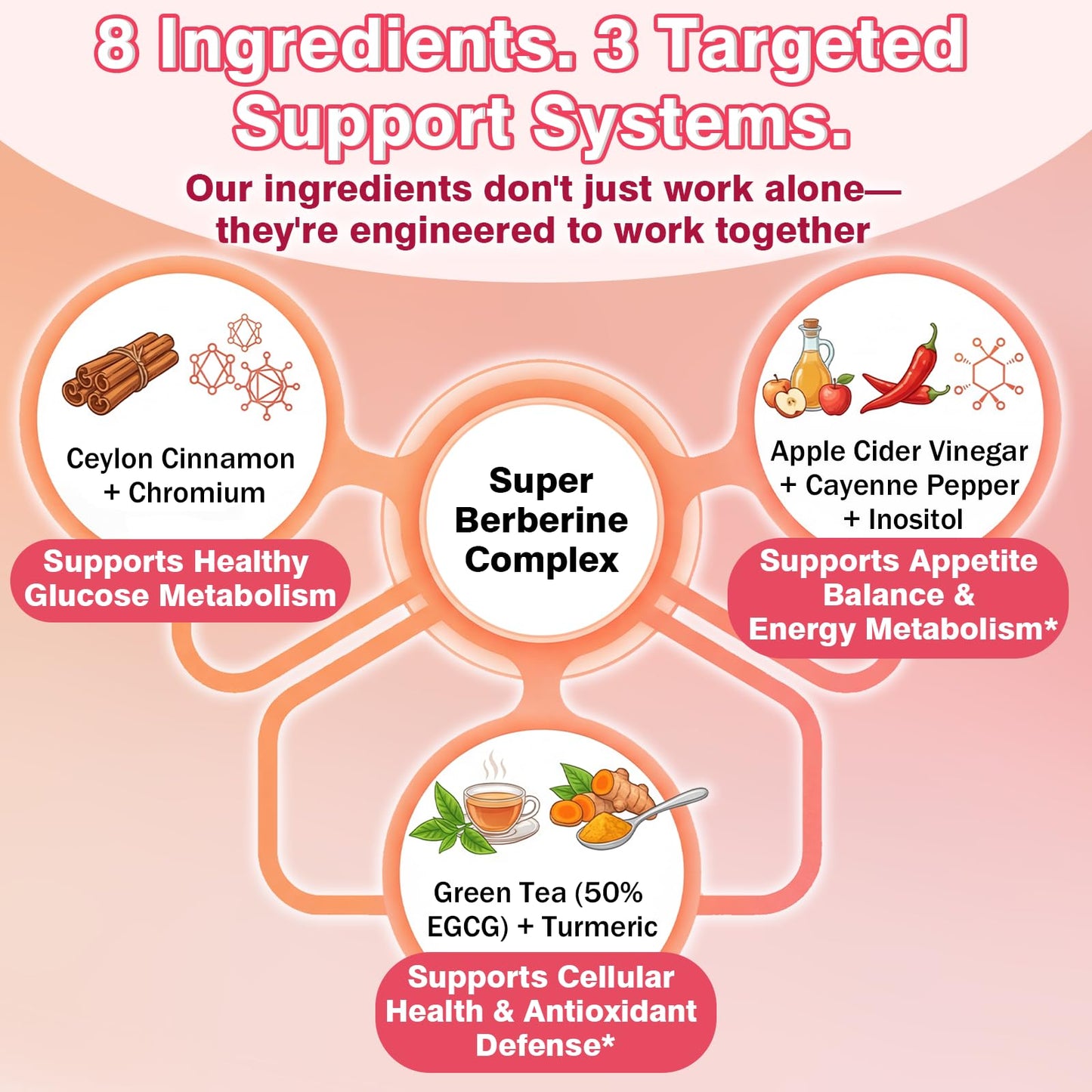 AuraraNeNourish Liposomal Berberine Supplement 1500mg High Potency Berberine Gummies with Ceylon Cinnamon, ACV & Turmeric for Digestive, Metabolic & Immune Support, Sugar Free, Vegan, 60 Gummies