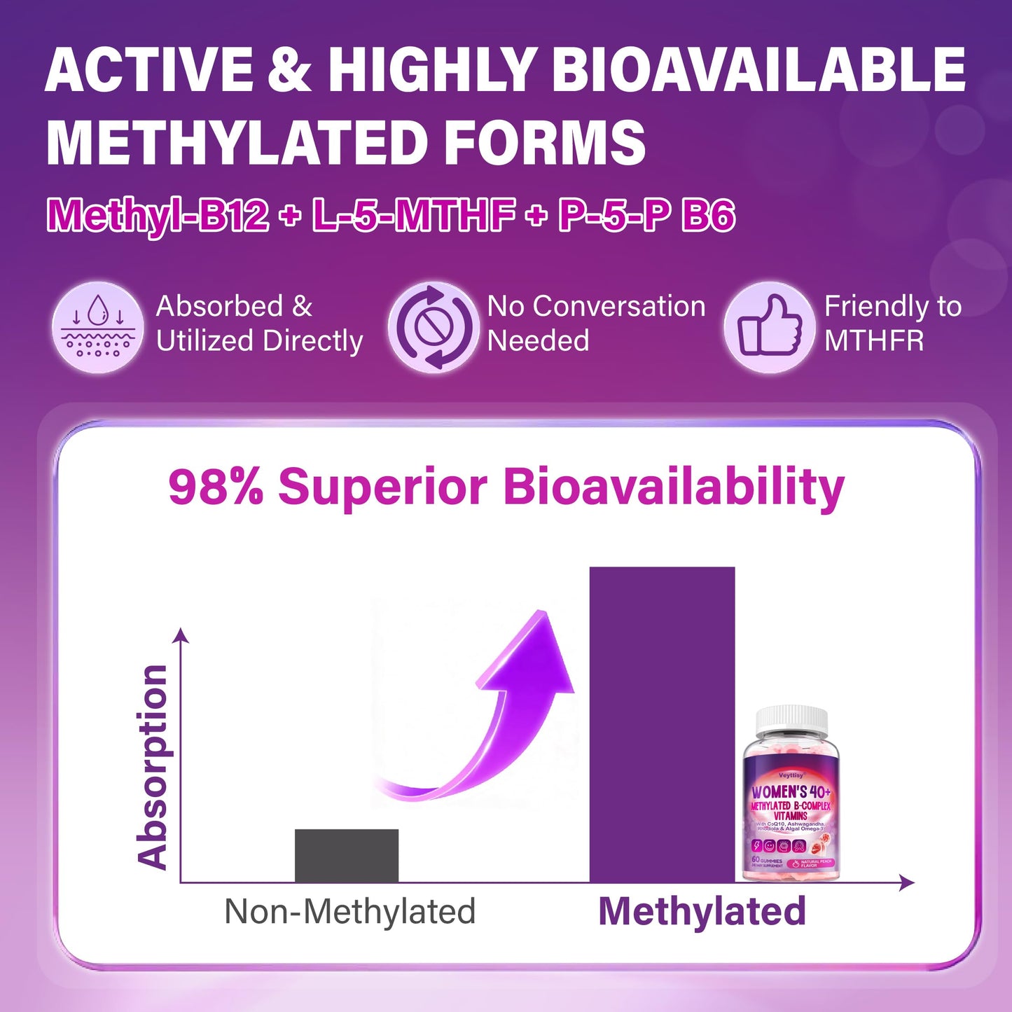 Veyttisy Methylated B Complex Gummies 120 Count