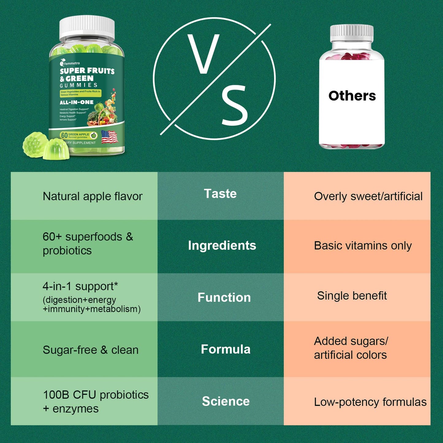 Femmetra 61-in-1 Supergreens Daily Gummies for Women and Men, Multivitamin Superfood Gummies with Probiotics for Metabolic, Energy, and Digestive Health, Sugar Free, Green Apple Flavor, 60 Count