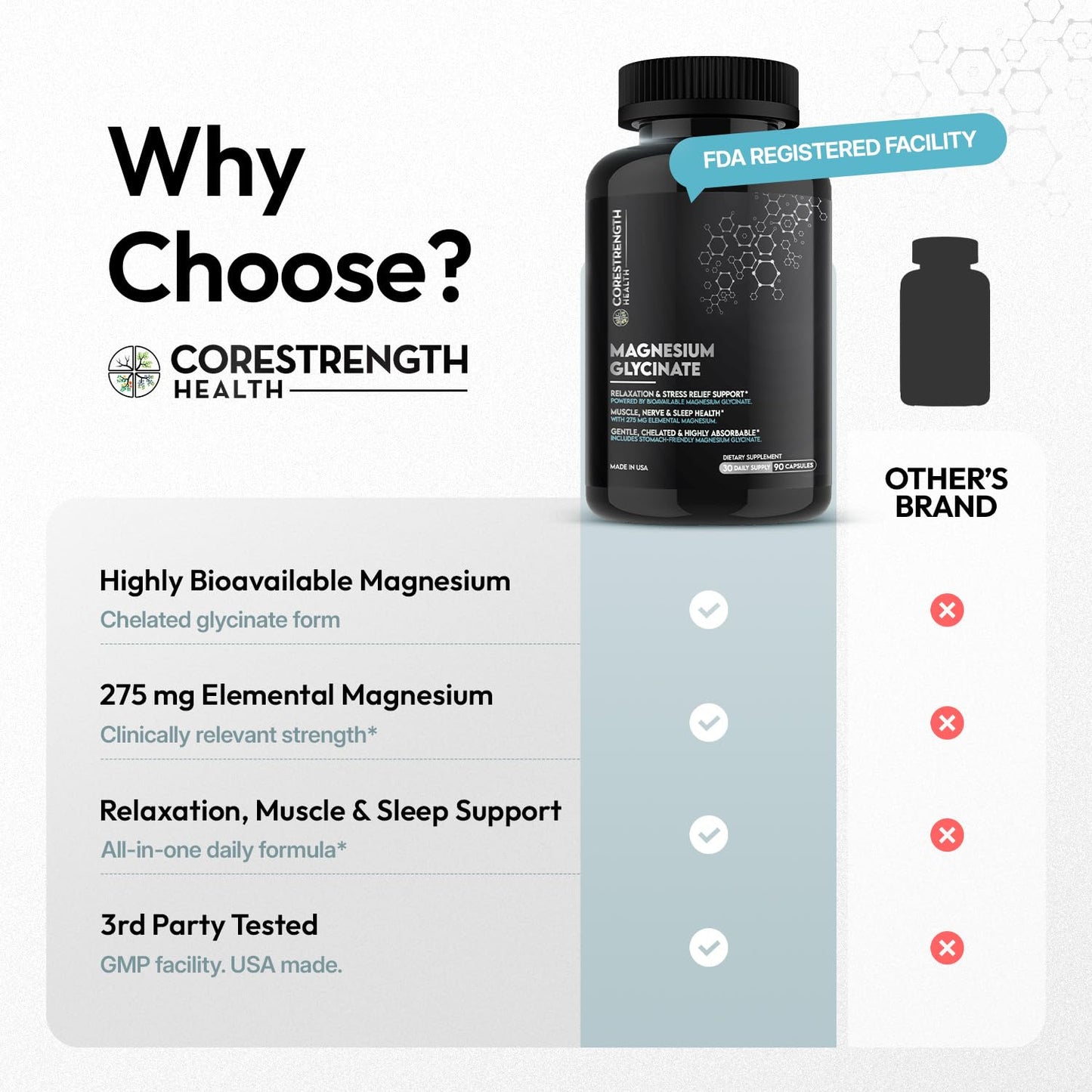 CoreStrength Health LLC Chelated Magnesium Glycinate 275 mg Capsules, 90 Count