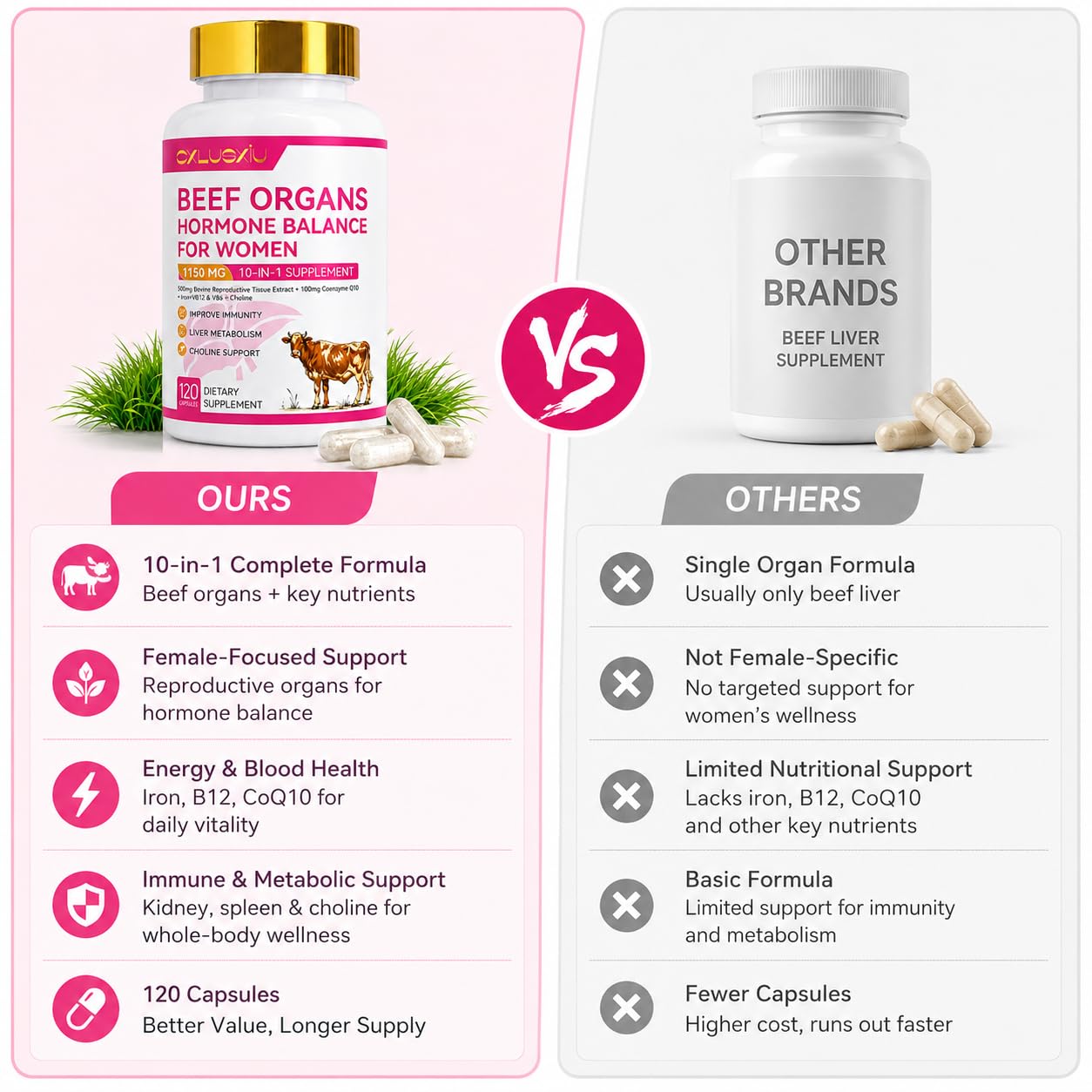 Cxlusxiu Beef Organ Capsules for Women, Grass-Fed Beef Liver, Female Glandular Support, Iron, CoQ10, Choline, B12 & B6, 120 Capsules