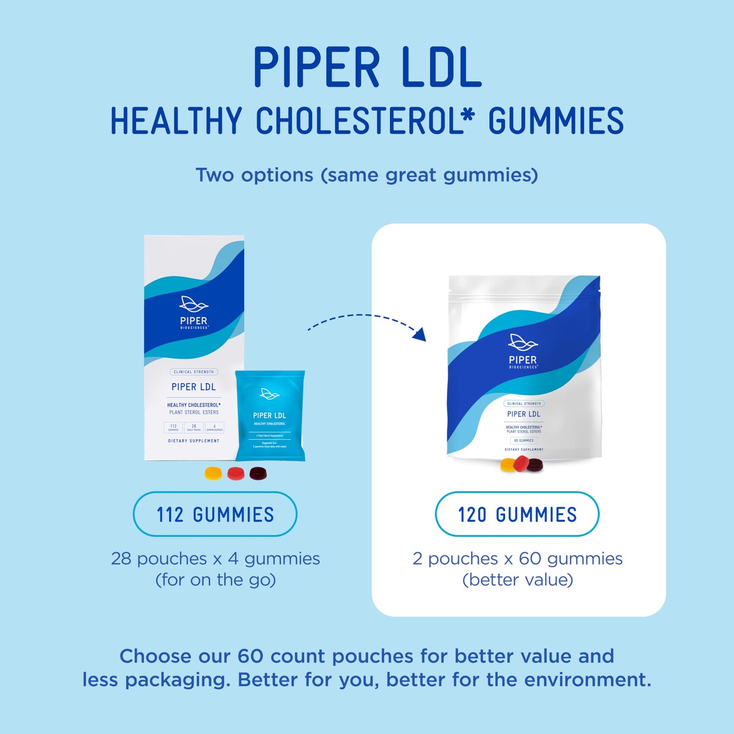 Piper Biosciences Cholesterol Health Gummies, 240 Gummies