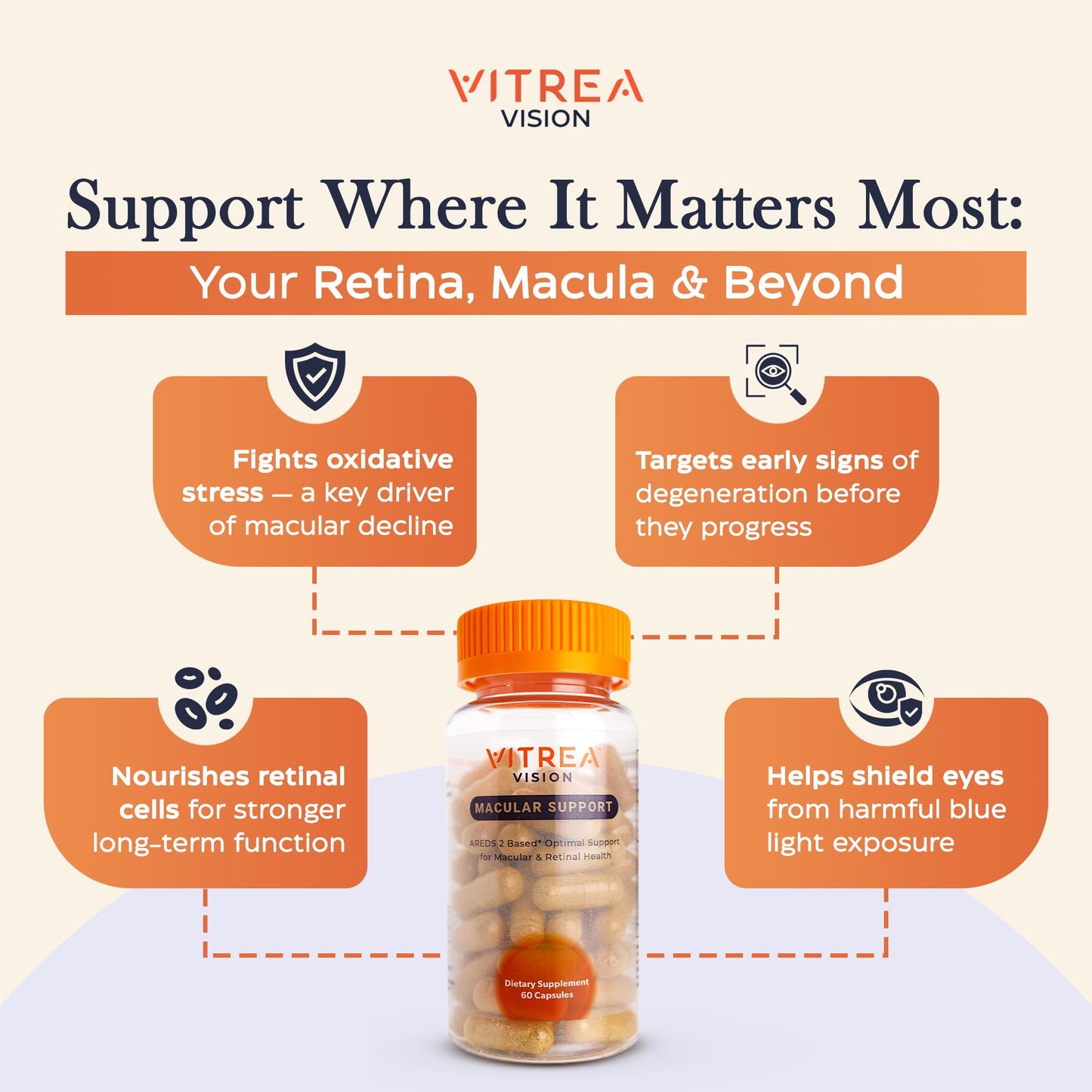 Vitrea Vision Macular Support AREDS2 Eye Supplement with Lutein, Zeaxanthin, Marigold & 13 Nutrients 60 Capsules