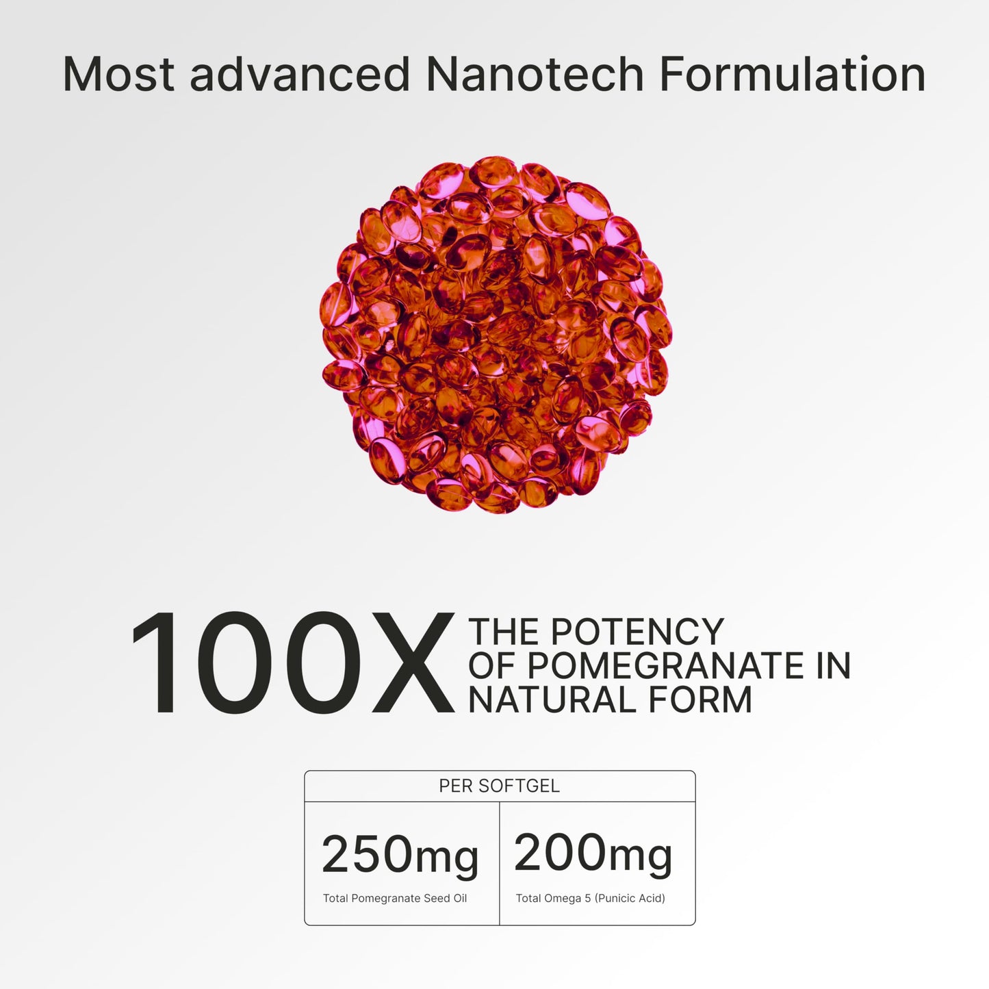 Granagard Nano Pomegranate Supplement Softgel 60 Count
