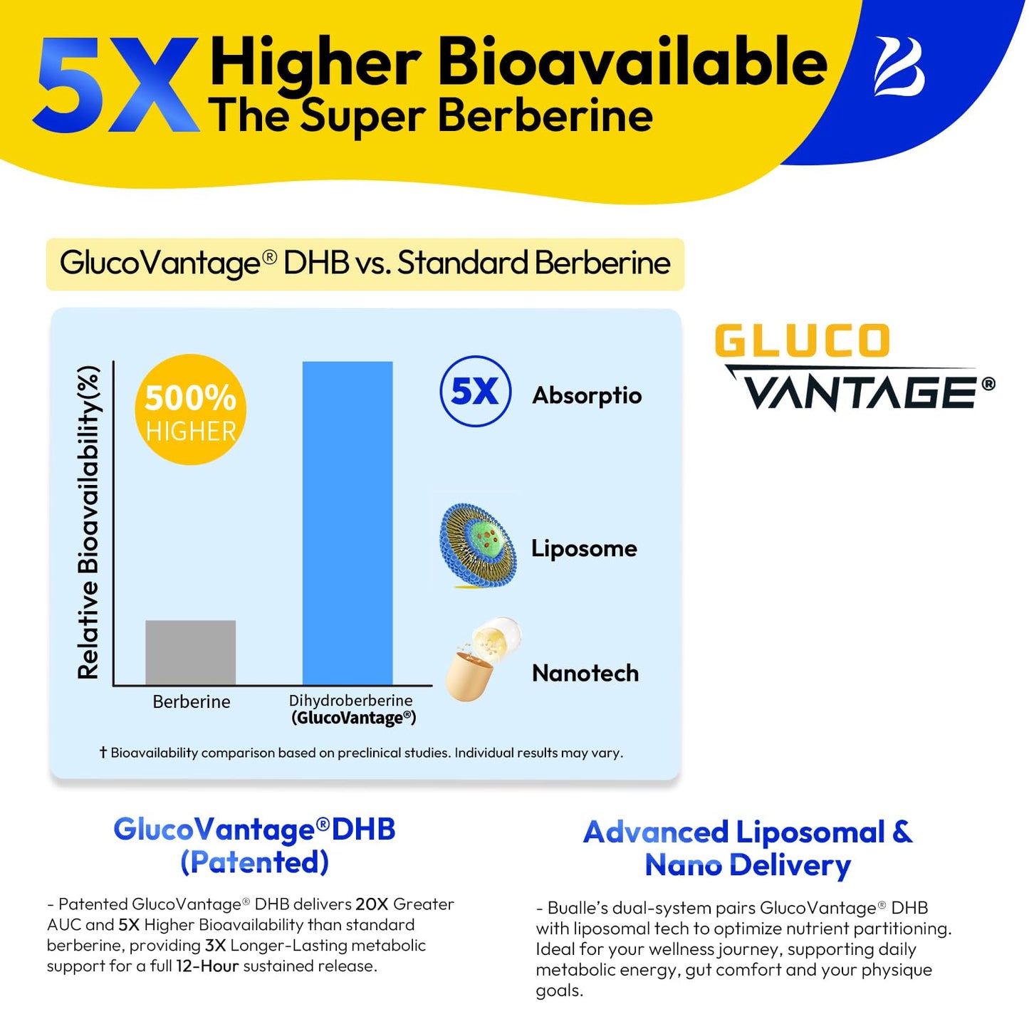 Manewu Dihydroberberine + Akkermansia Probiotic + HMB for Gut GLP-1 Support Capsule 60 Count