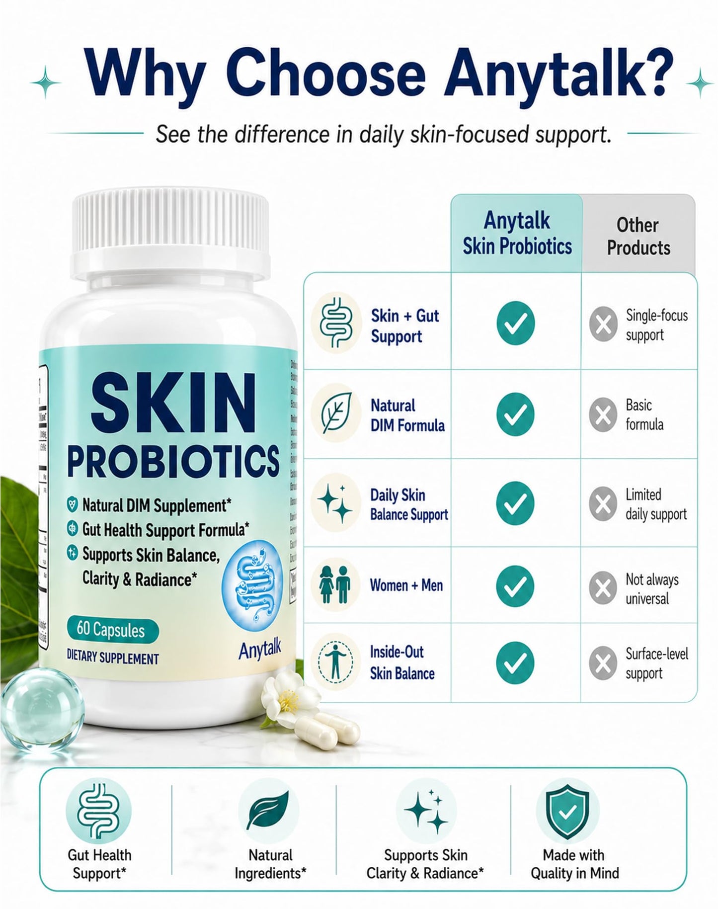 ANYTALK Skin Probiotic Supplement for Women & Men Capsule, 60 Count