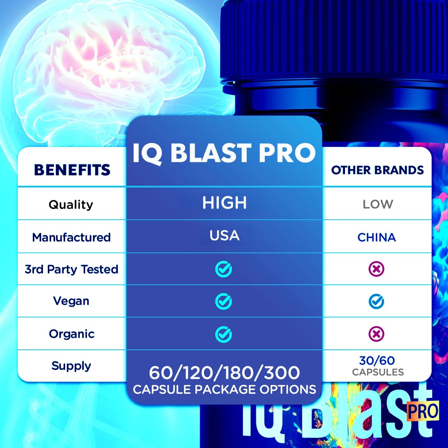 Flex University IQ Blast Pro Capsule 180 Capsules