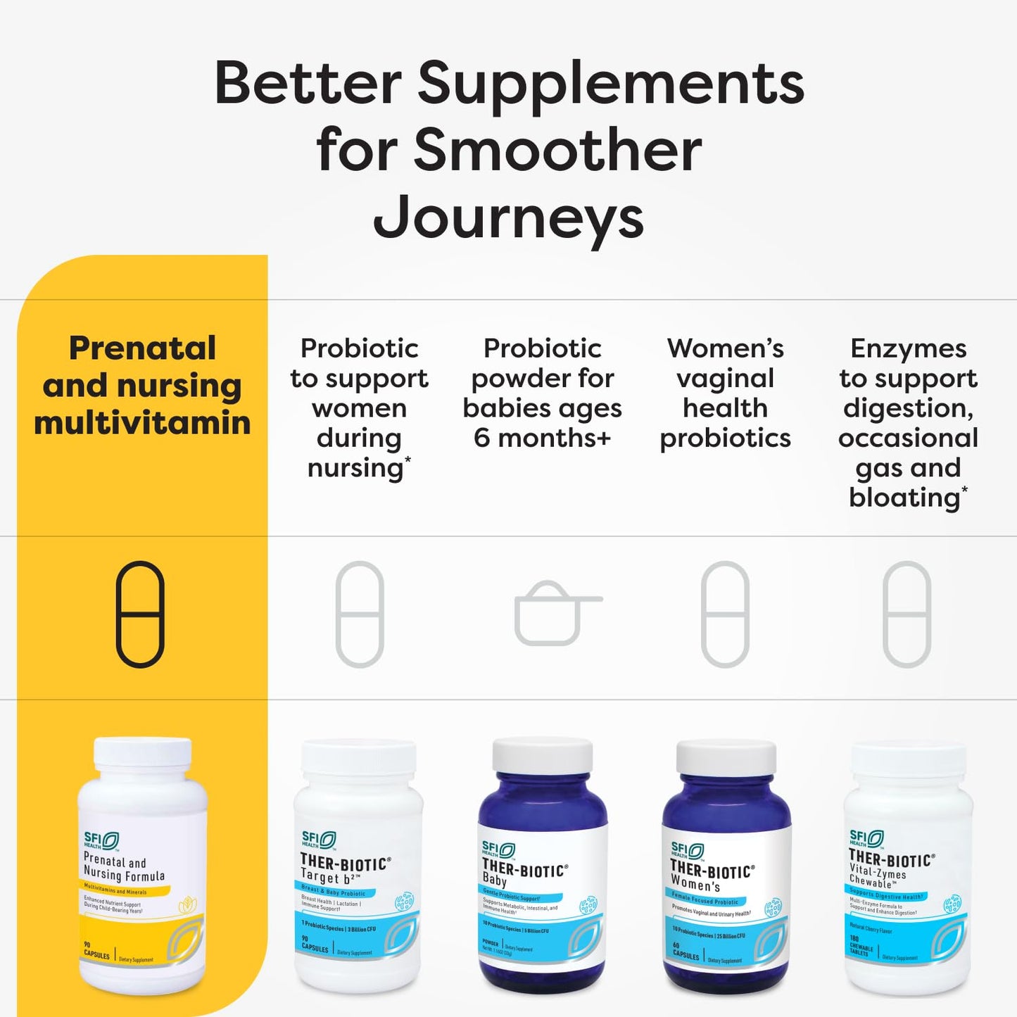 SFI Health Klaire Labs Prenatal & Nursing Multivitamin Capsules, 90 Count