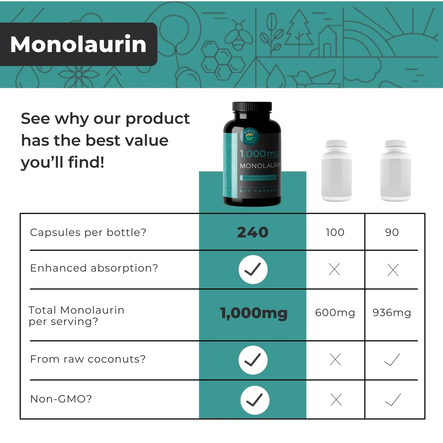Eleva Nutrition Monolaurin 1000mg Capsules, 240 Capsules