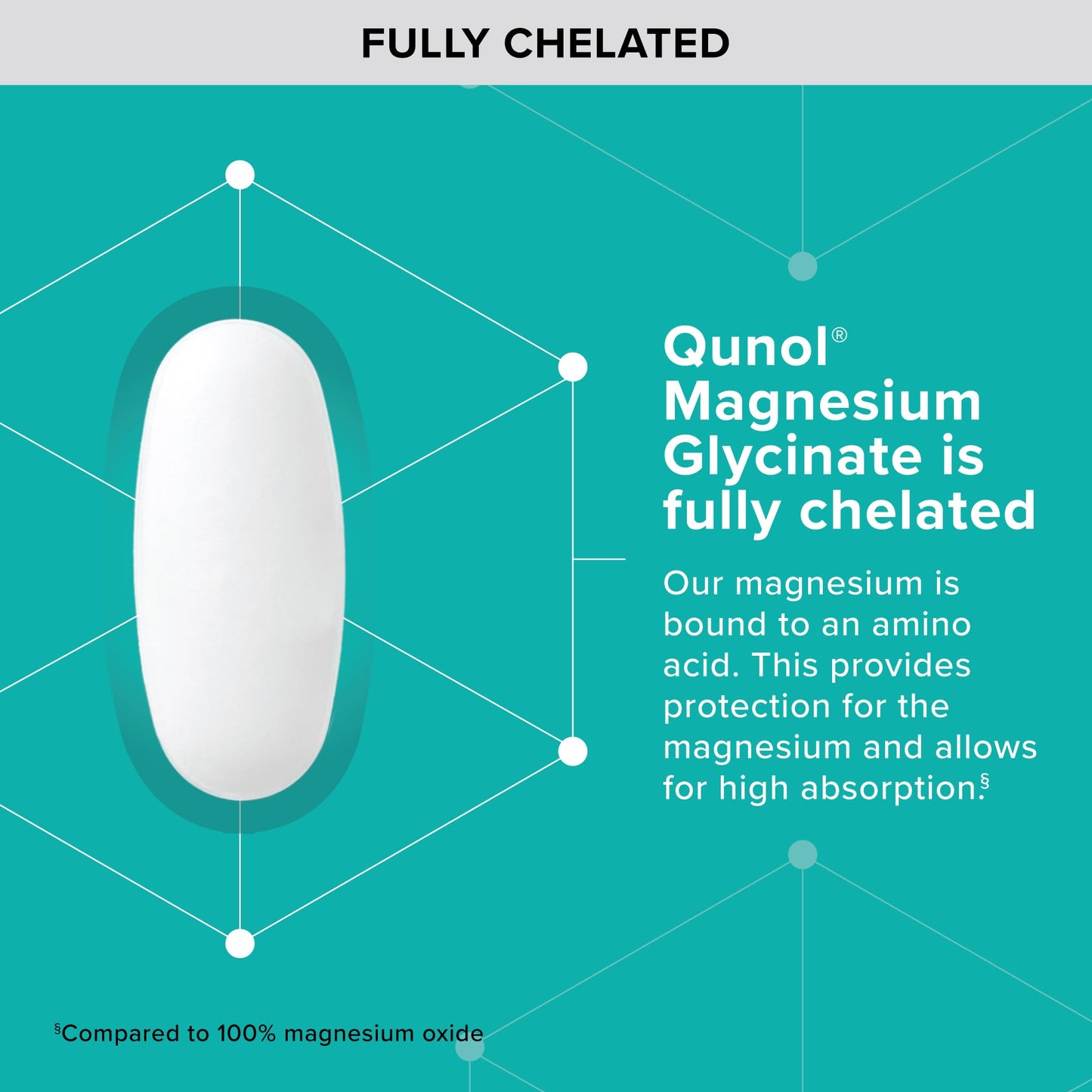 Qunol Magnesium Glycinate 300mg 100% Glycinate Chelated Magnesium Supplement Tablets, 300 Count