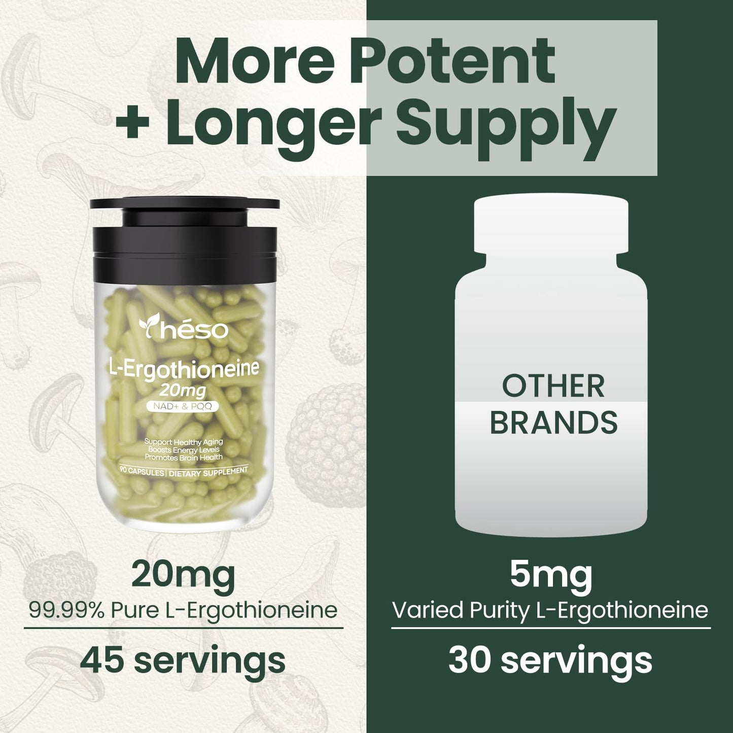 Yheso Ergothioneine Supplement 20mg High Potency Antioxidant Formula with Resveratrol, Quercetin, PQQ & Vitamin C Daily Vitality Support, 90 Capsules