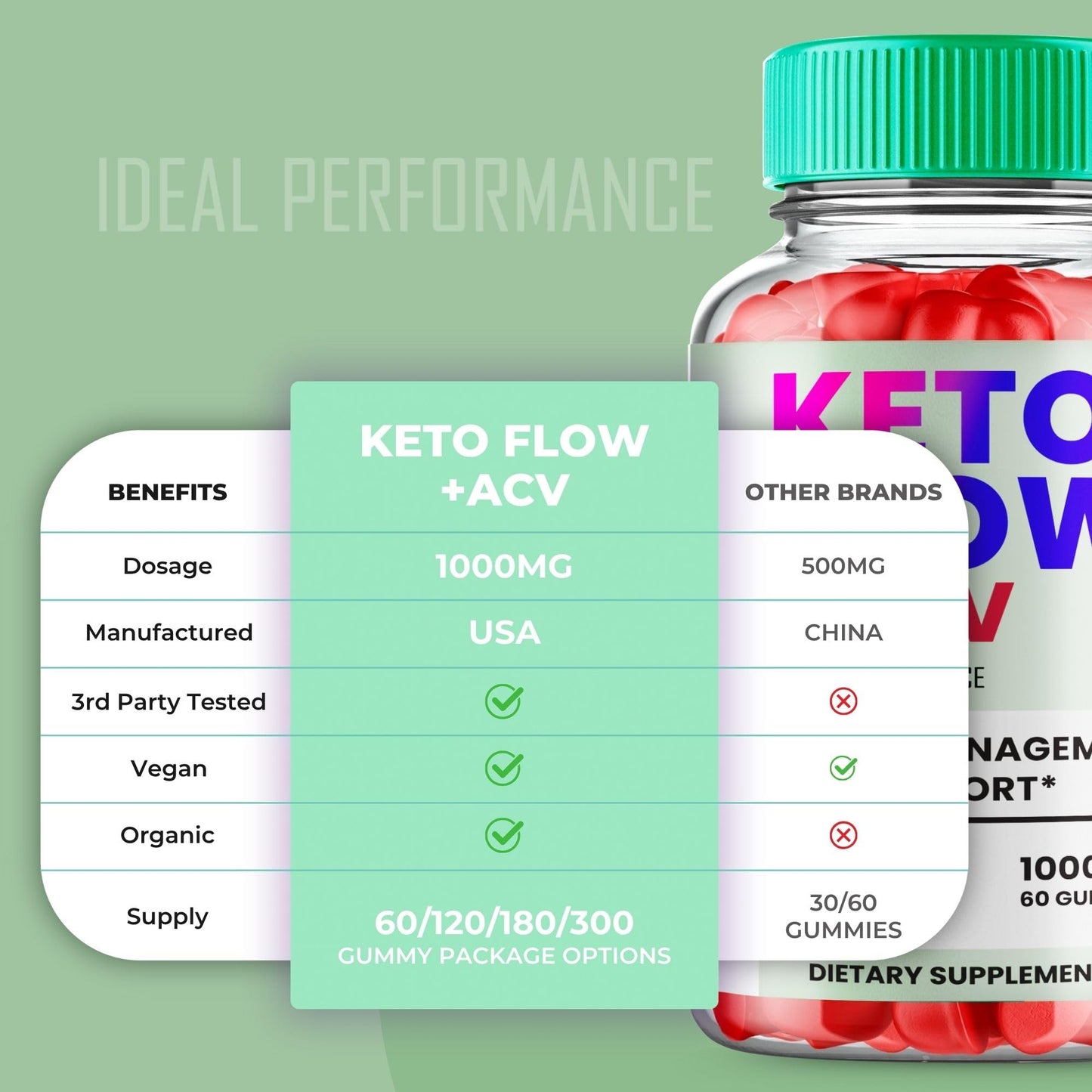 Ideal Performance Keto Flow + ACV Gummies, Gummy, 300 Count
