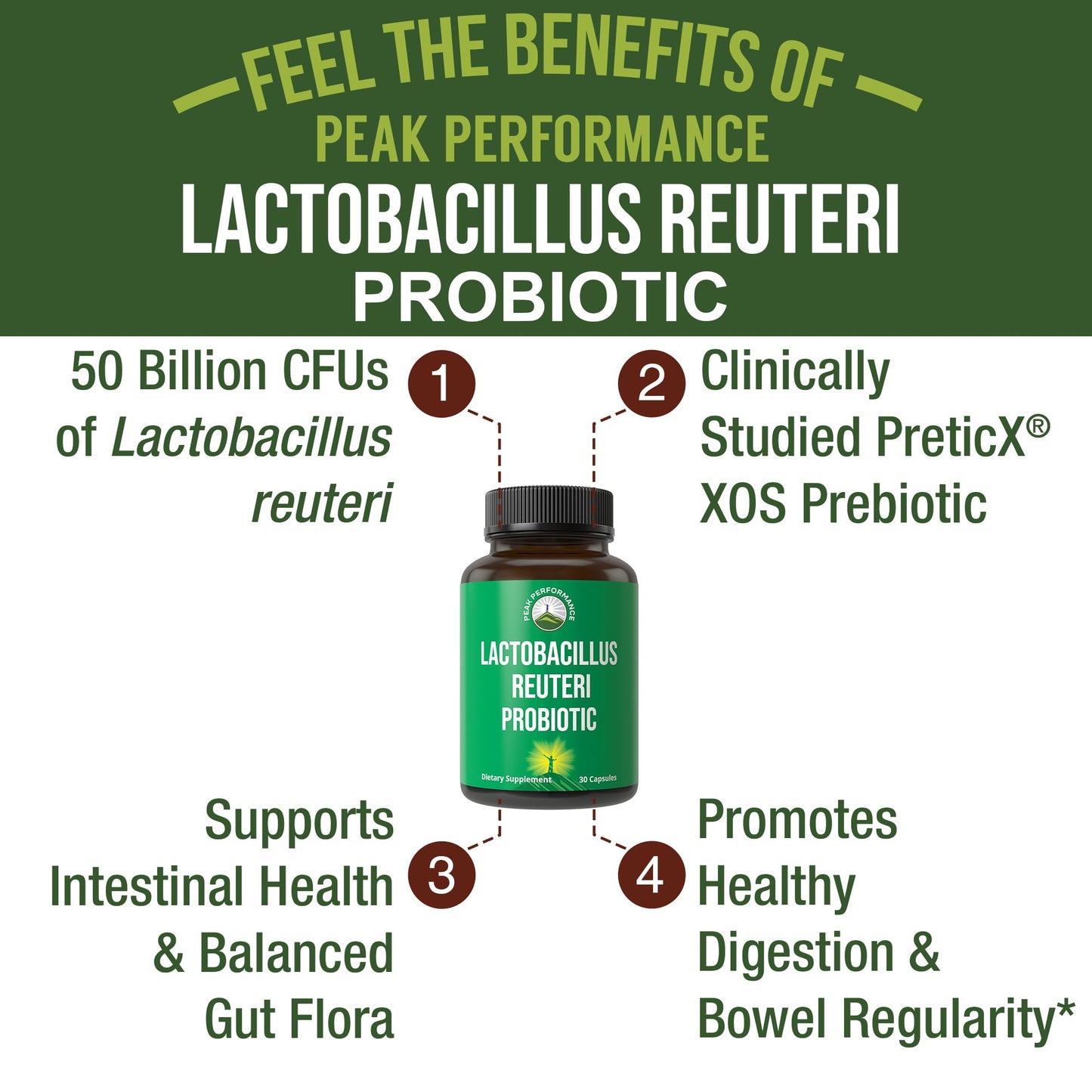 Peak Performance Lactobacillus Reuteri 50 Billion CFU Probiotic Capsule, 30 Count