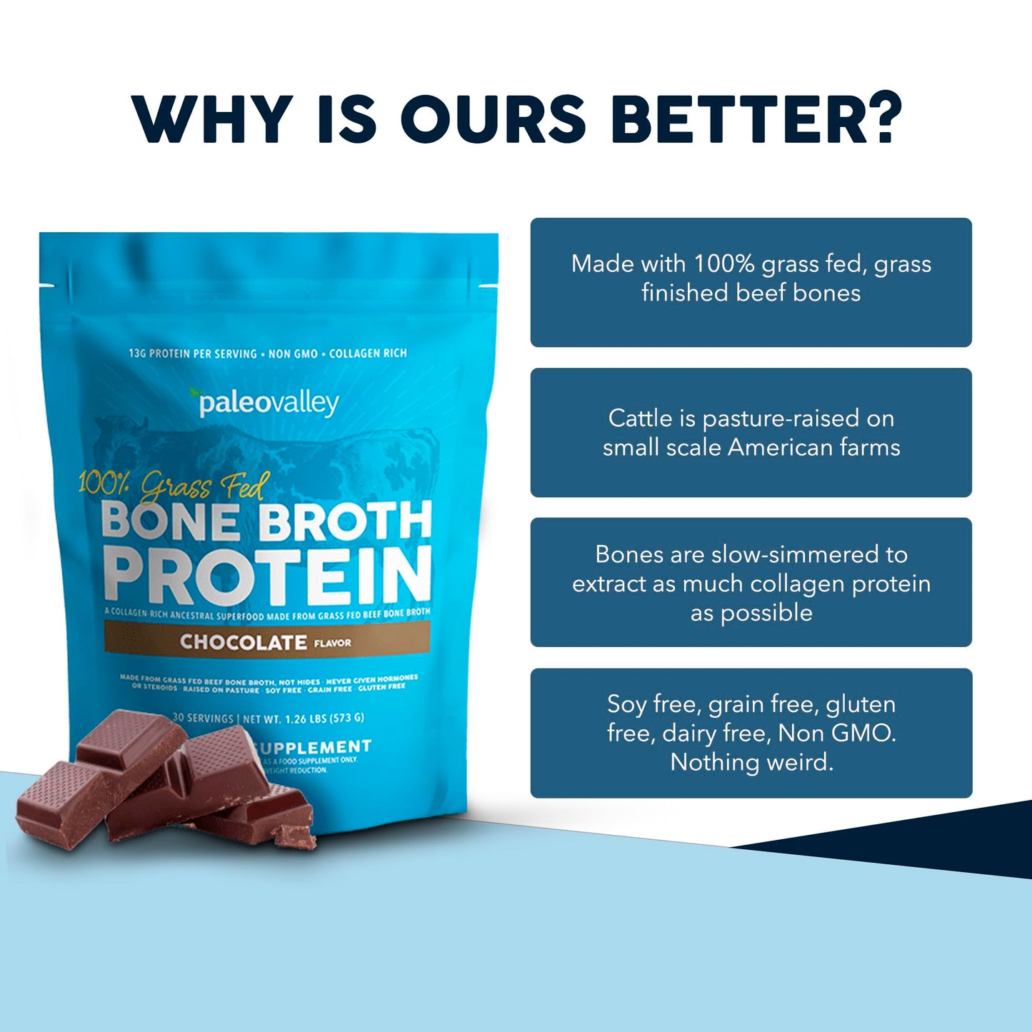 Paleovalley 100% Grass Fed Bone Broth Protein Powder, Chocolate, 1.18 lb