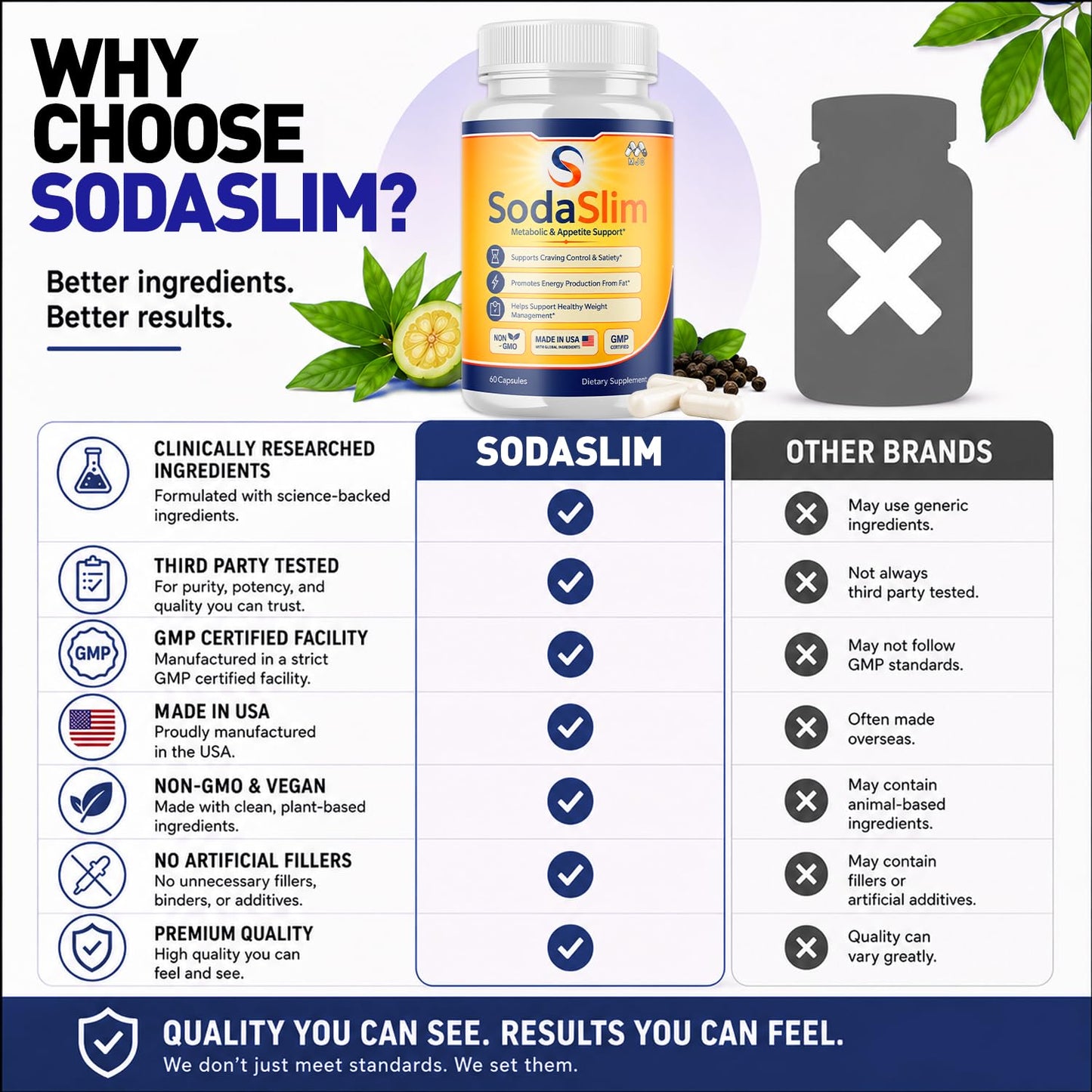MJO Sodaslim Weight Management 180 Capsules