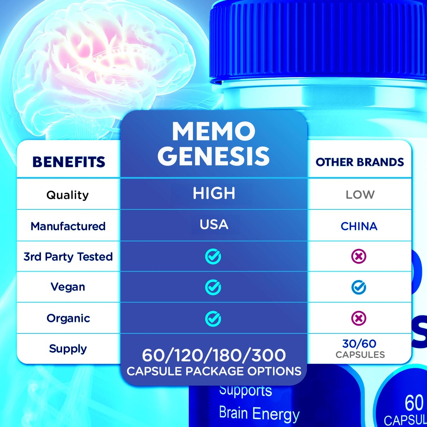 Syvor Memo Genesis Capsules, 120 Capsules