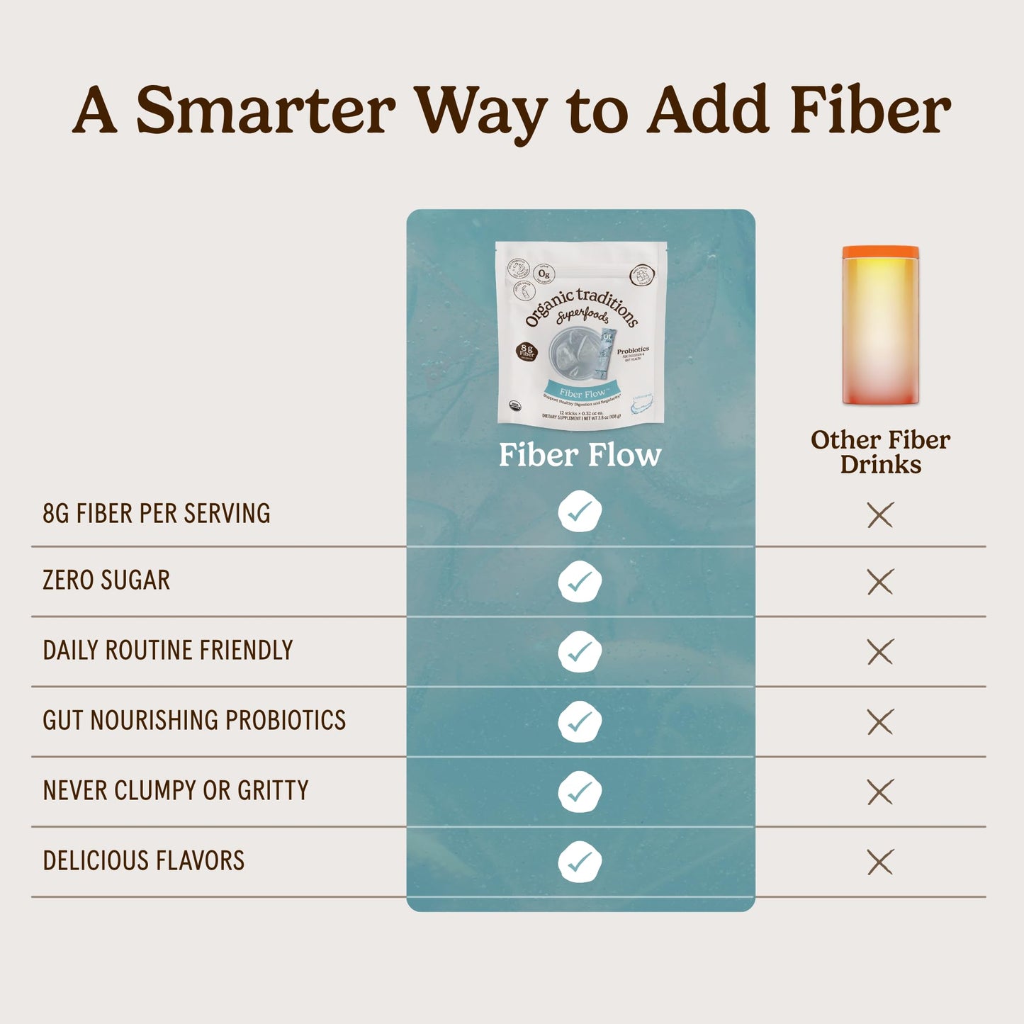 Organic Traditions Fiber Flow Unflavoured, Daily Fiber Supplement Sticks with Acacia, Inulin from Chicory Root, One Billion CFU Probiotics, Easy Mix Drink for Digestive Health Powder 3.8 oz