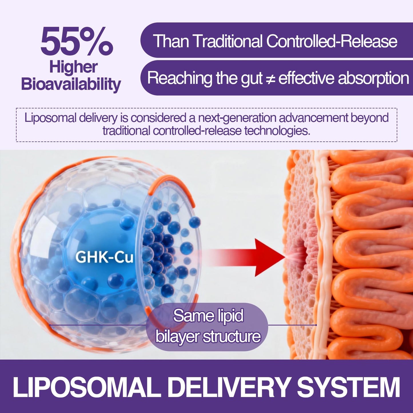 Trawecual GHK-Cu Peptide Hair, 2mg GHK-Cu with Liposomal Delivery, 120 Softgels
