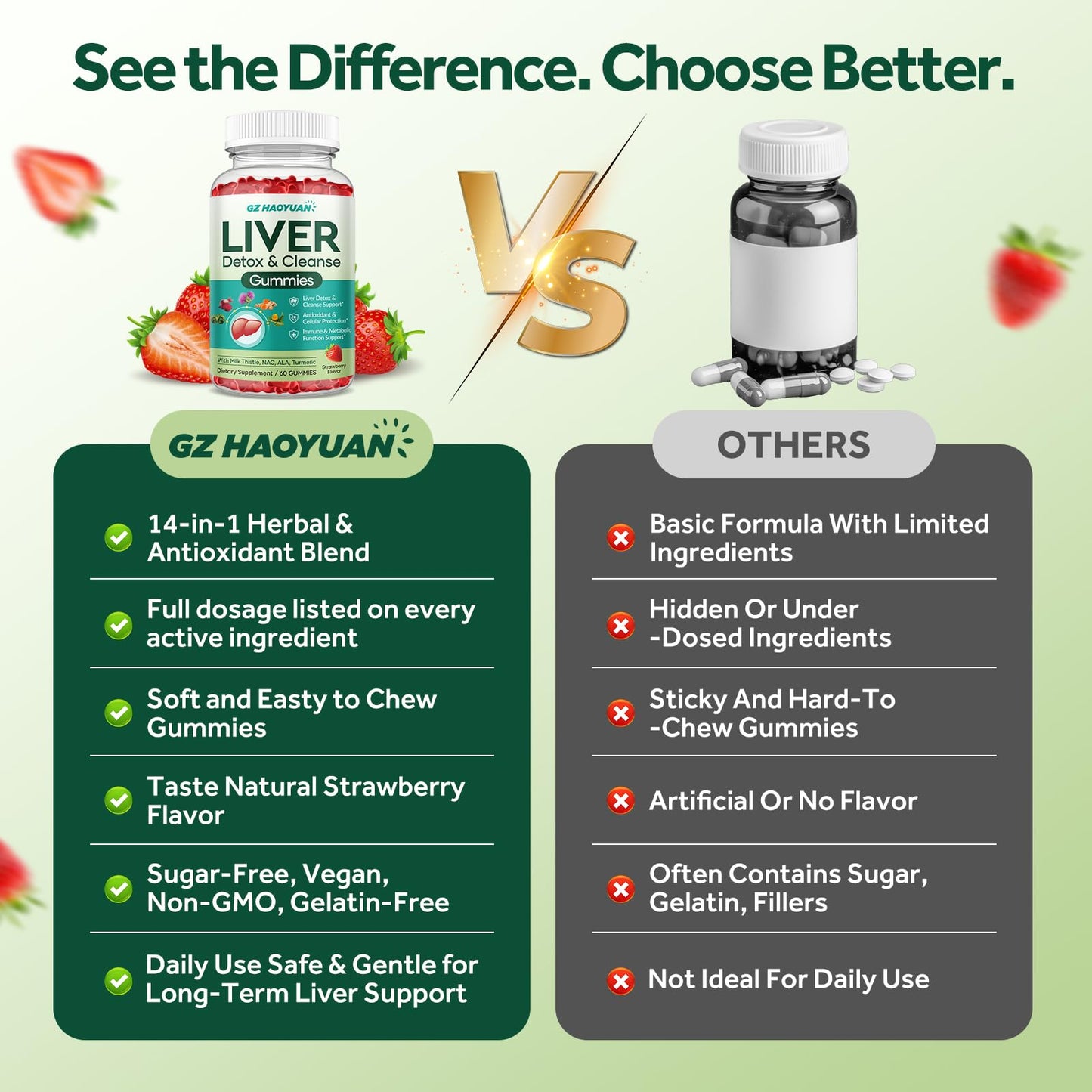 GZ HAOYUAN Liver Cleanse Detox & Repair Gummies 120