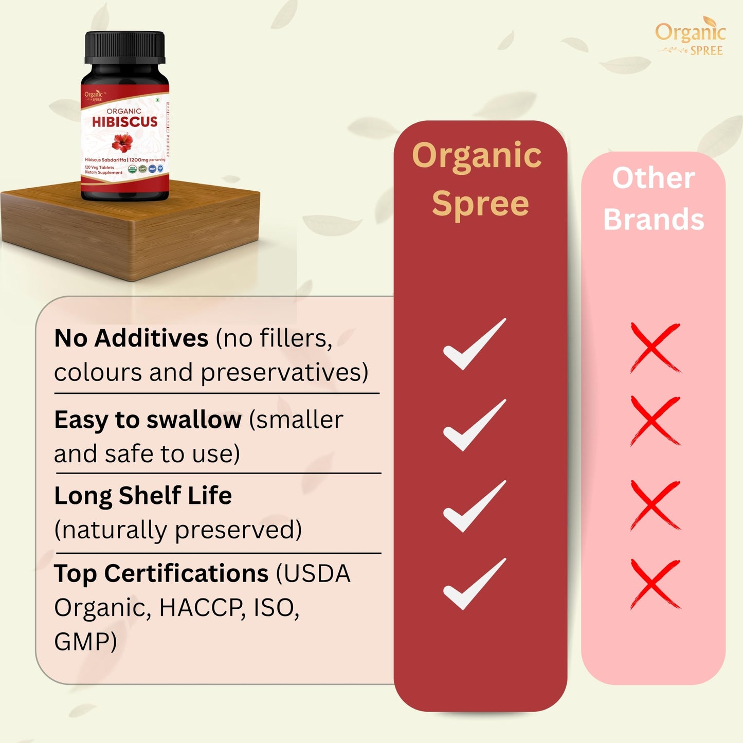 ORGANIC SPREE Hibiscus Sabdariffa Tablets 360
