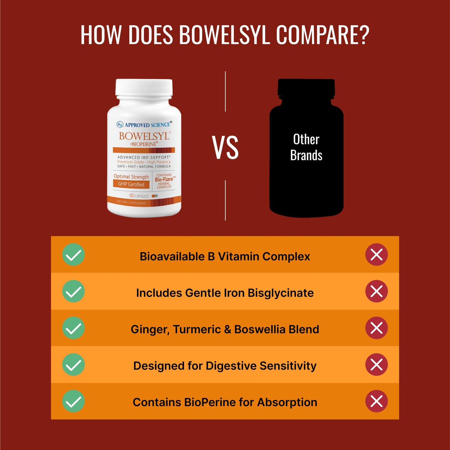 Approved Science Bowelsyl 60 Capsules