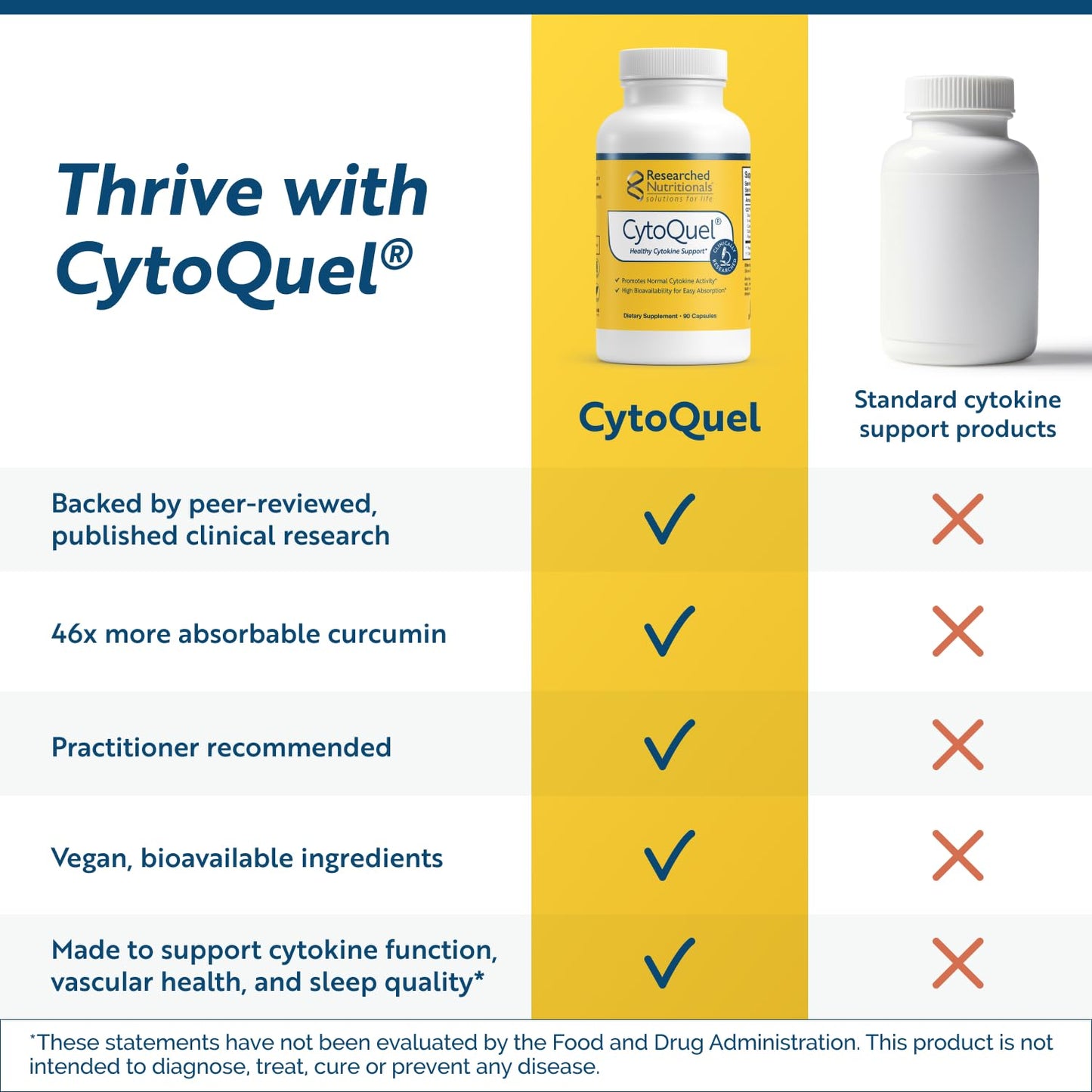 Researched Nutritionals CytoQuel Cytokine Support Capsules 90 Count