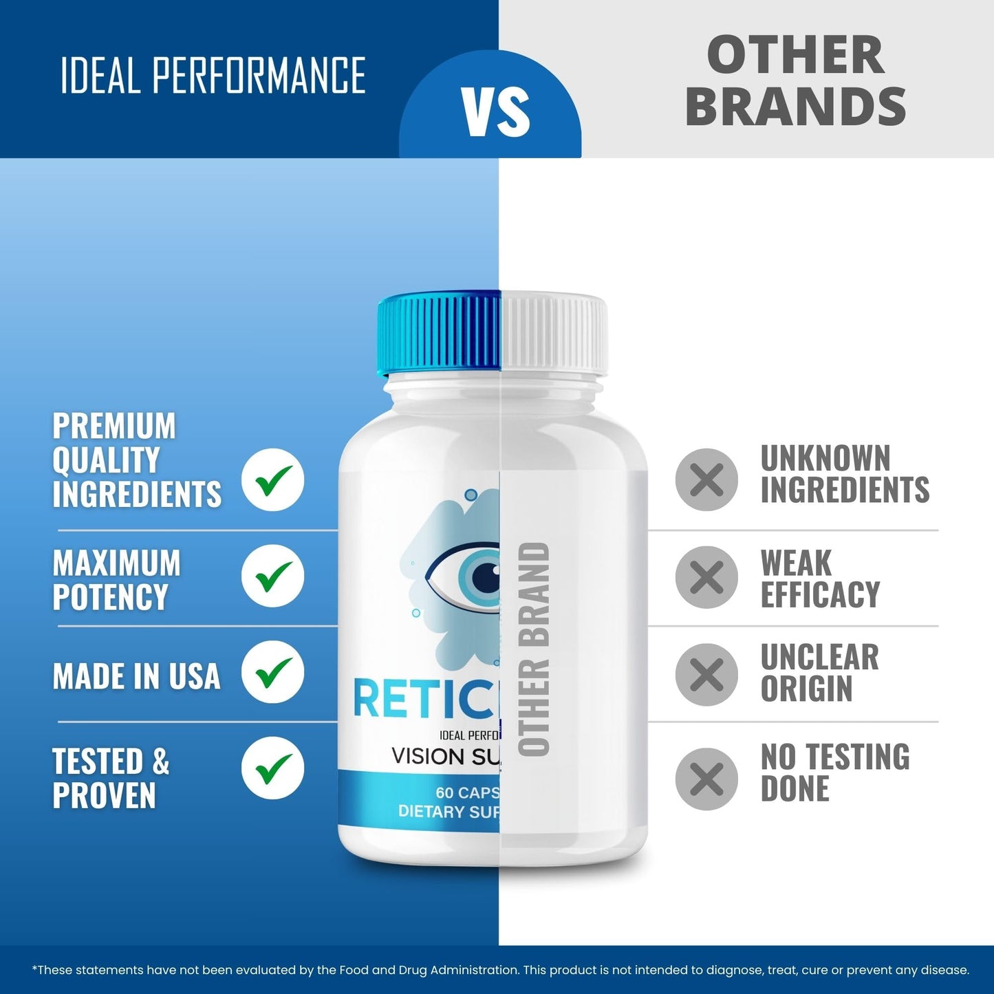 Ideal Performance RetiClear Vision Support Capsules, 120 Capsules