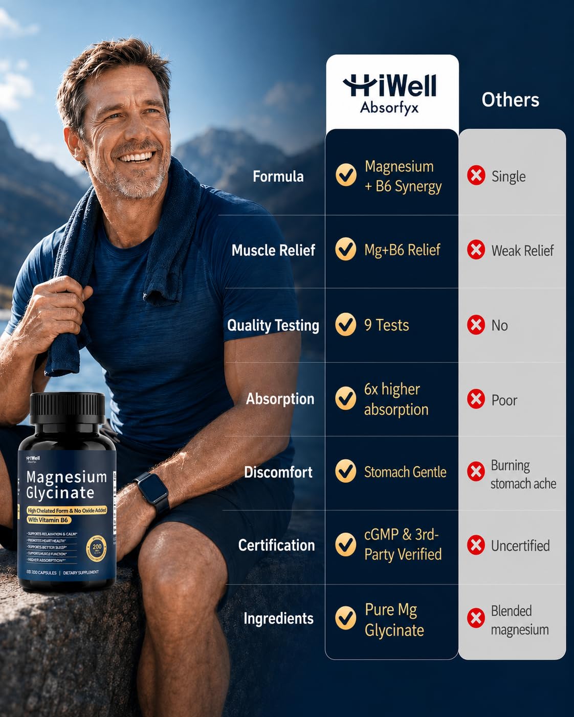 HiWell Absorfyx Magnesium Glycinate 200mg with Vitamin B6 Capsules, 120 Count