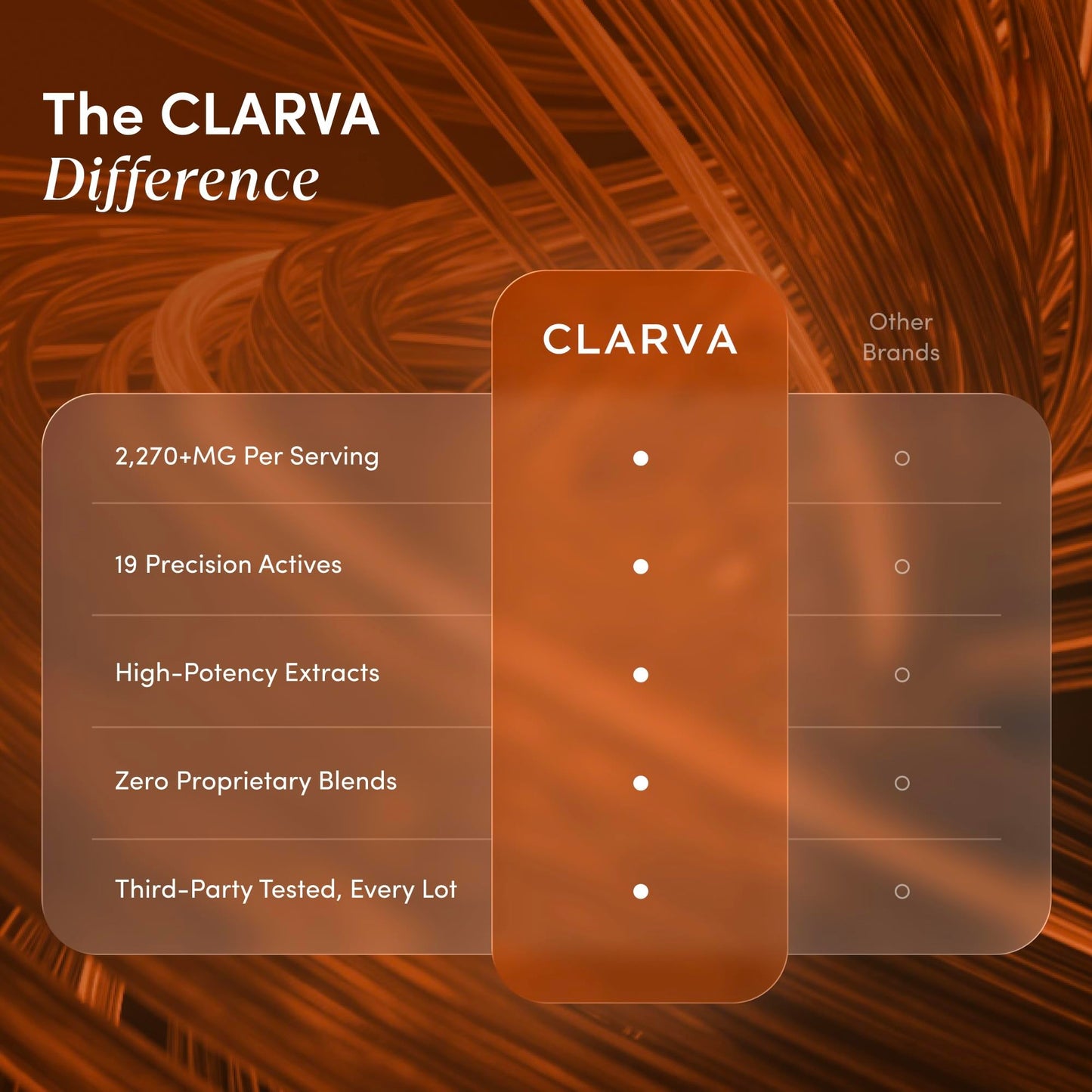 CLARVA Male Enhancing Supplement & Libido Support Tablets 60 Count
