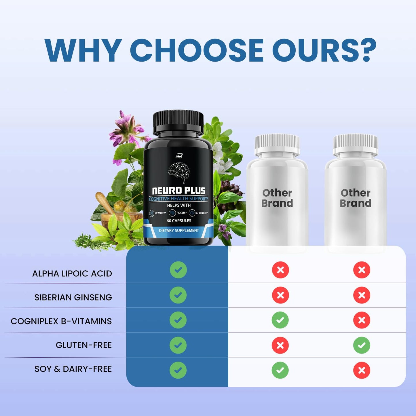 Indelo Neuro Plus Brain Supplement Capsules 120 Capsules