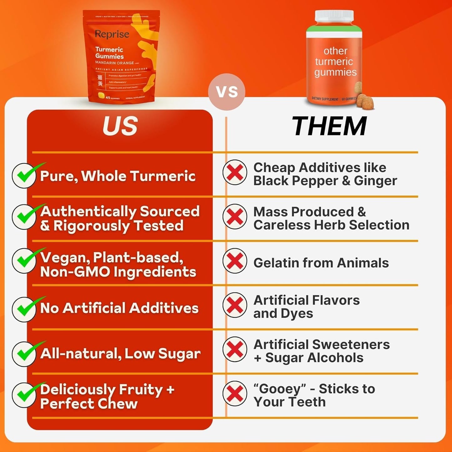 Reprise Turmeric Gummies 135 Count
