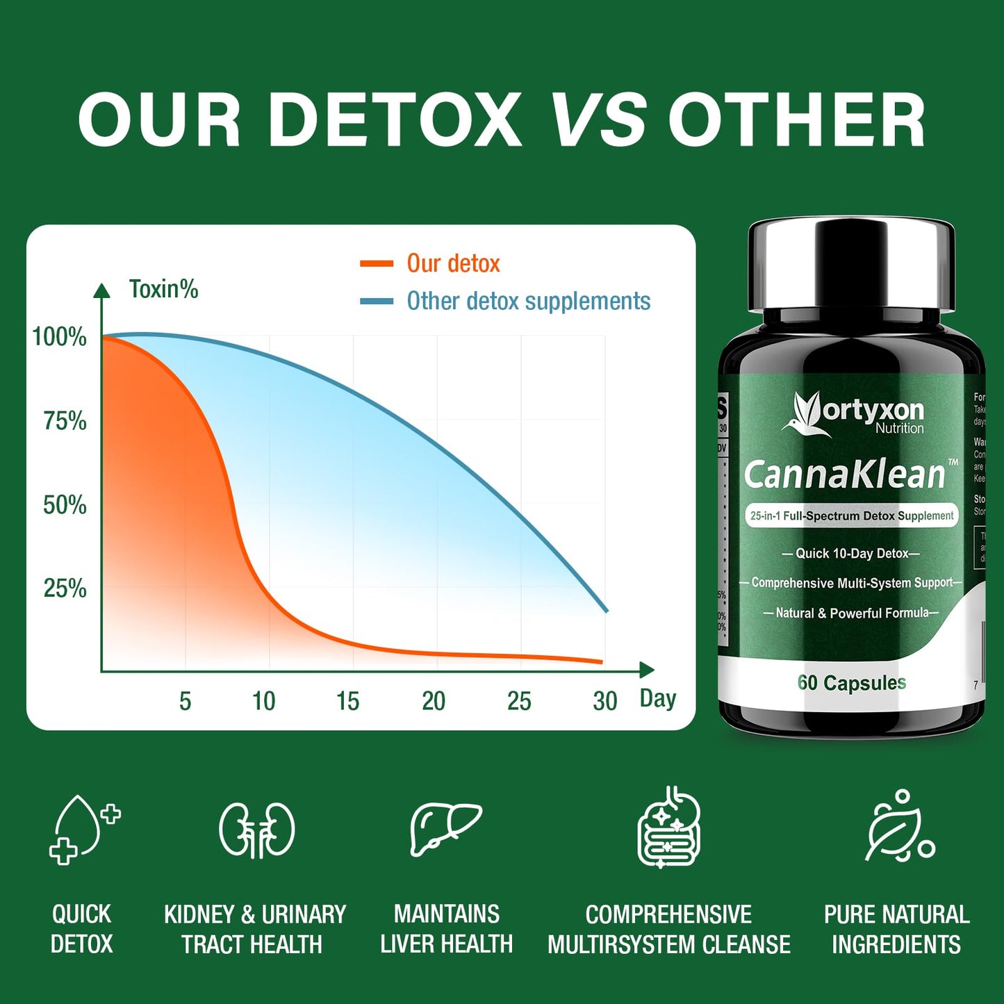 Vortyxon 25-in-ONE CannaKlean & Detox Capsules, 120 Capsules