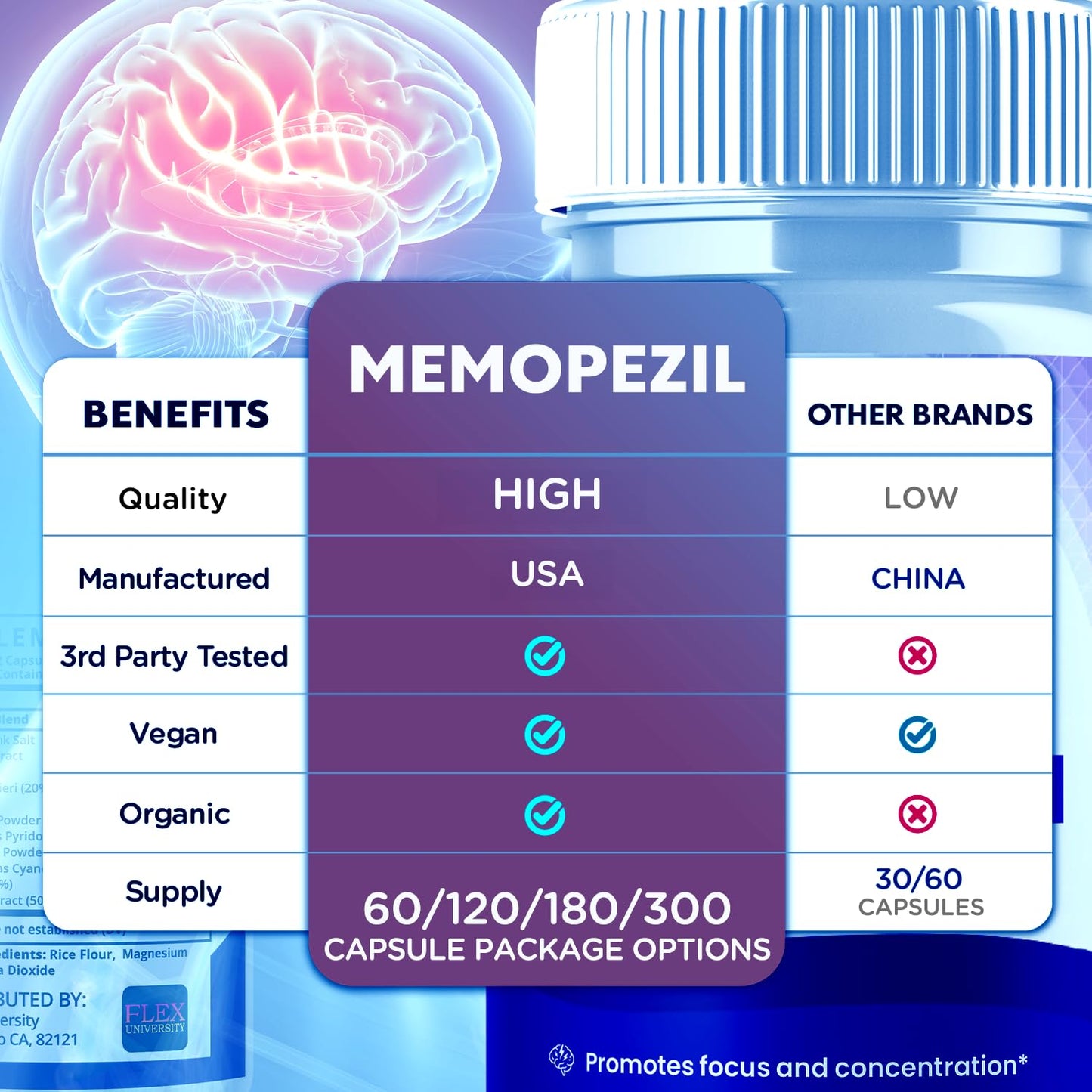 Flex University Memopezil Brain Capsules 120 Capsules