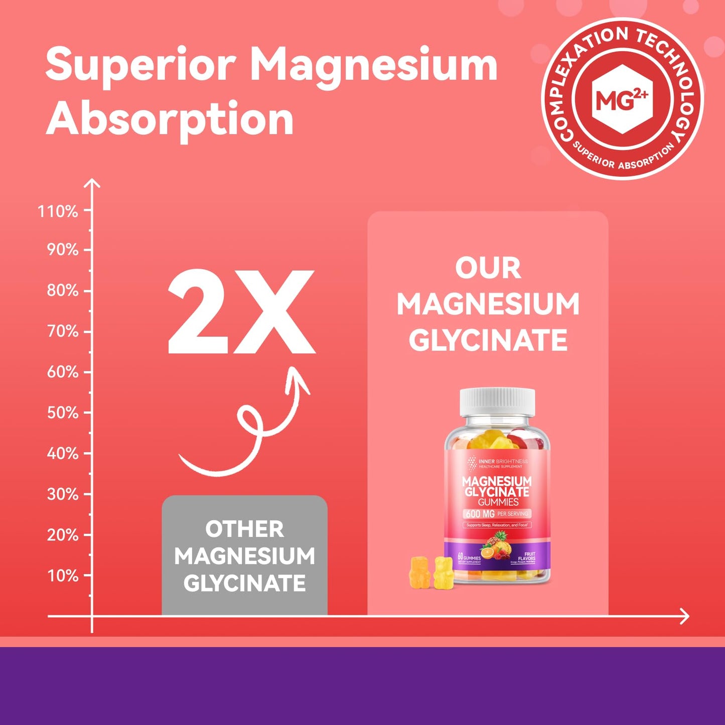 Inner Brightness Magnesium Glycinate Gummy, 60 Count