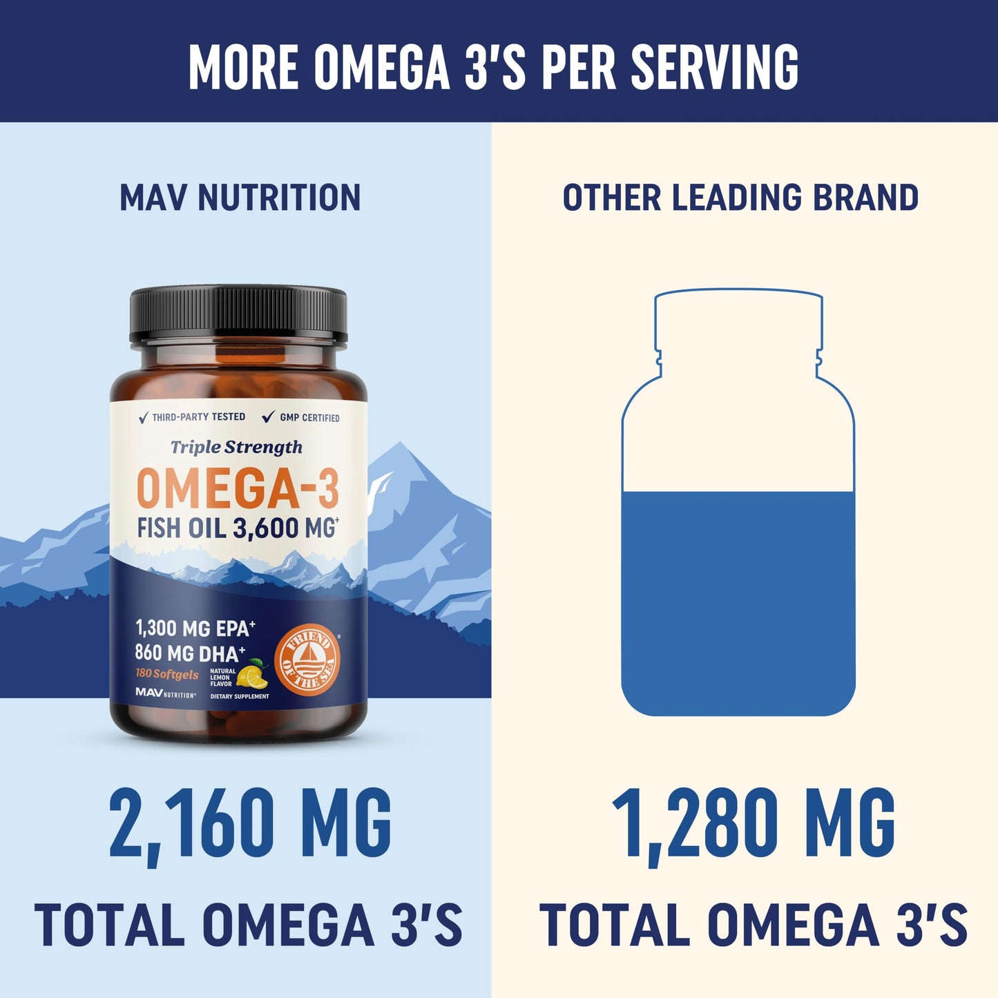 MAV NUTRITION Omega-3 Fish Oil and Probiotic Capsules, 240 Capsules