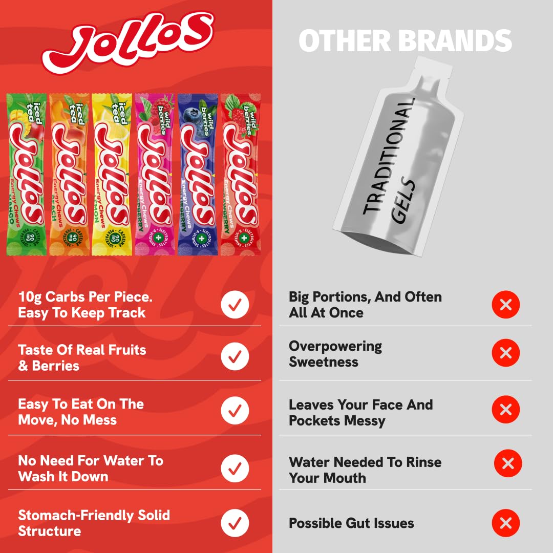 Jollos Energy Chews with Electrolytes & B Vitamins, 6 Chews