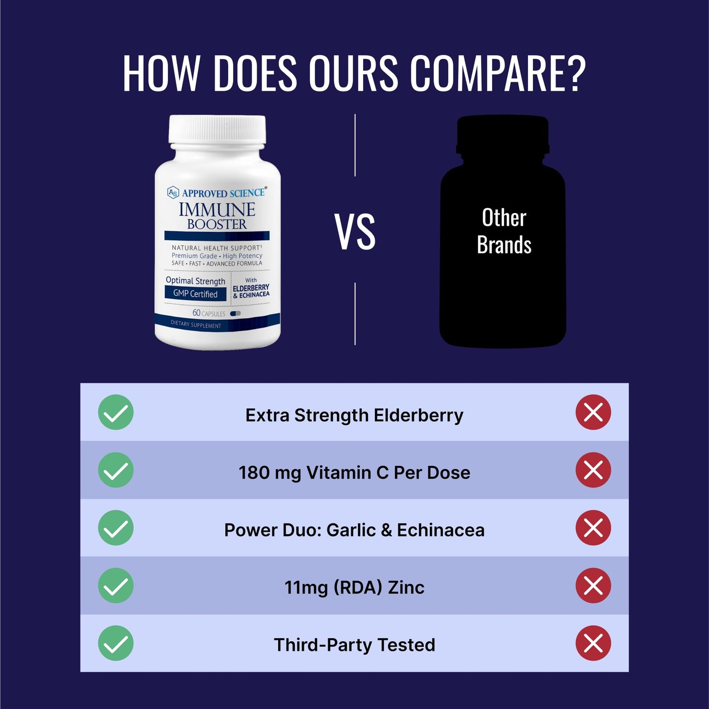 Approved Science Immune Booster Extra Strength Support, 180 Capsules