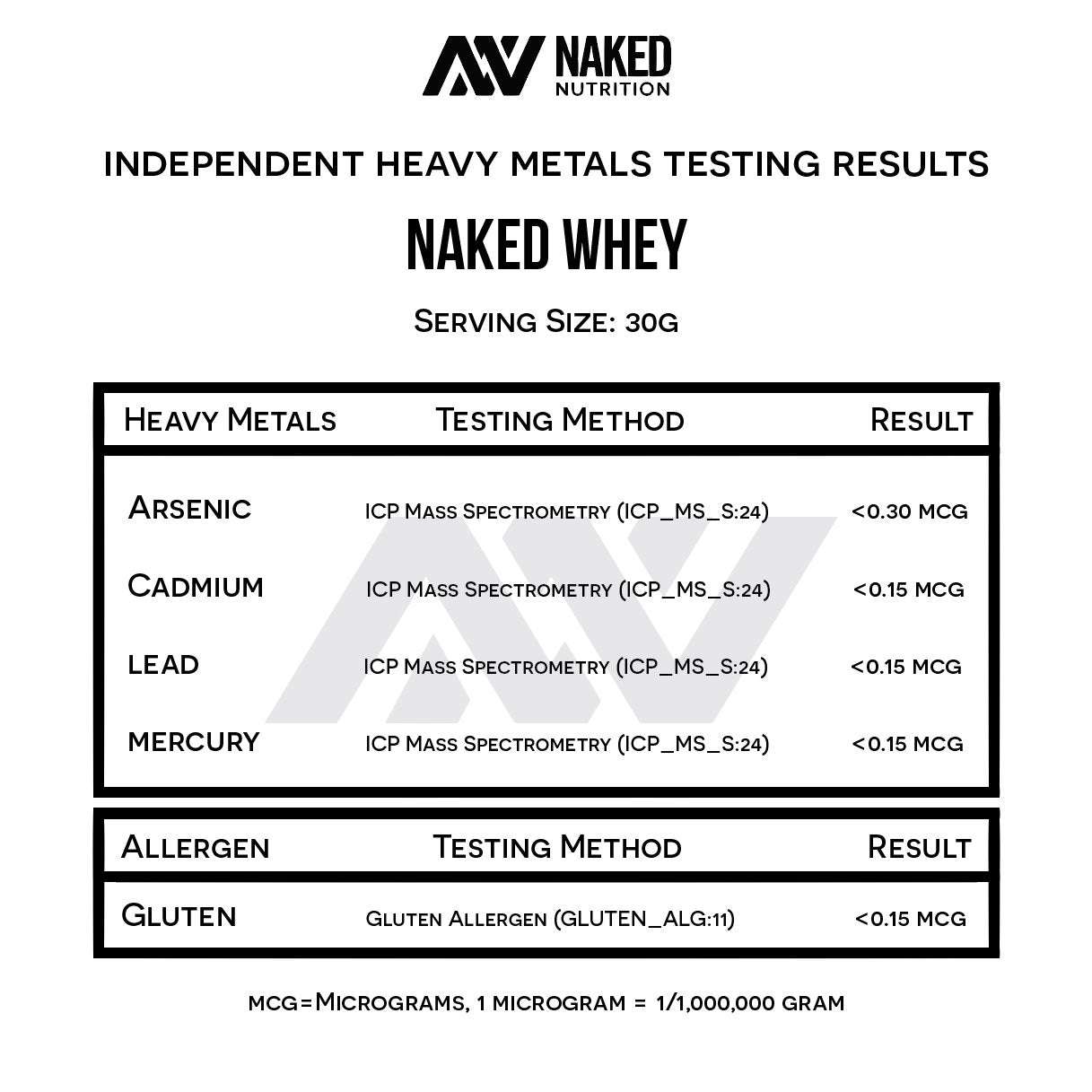 NAKED Whey Protein Powder, 16 oz