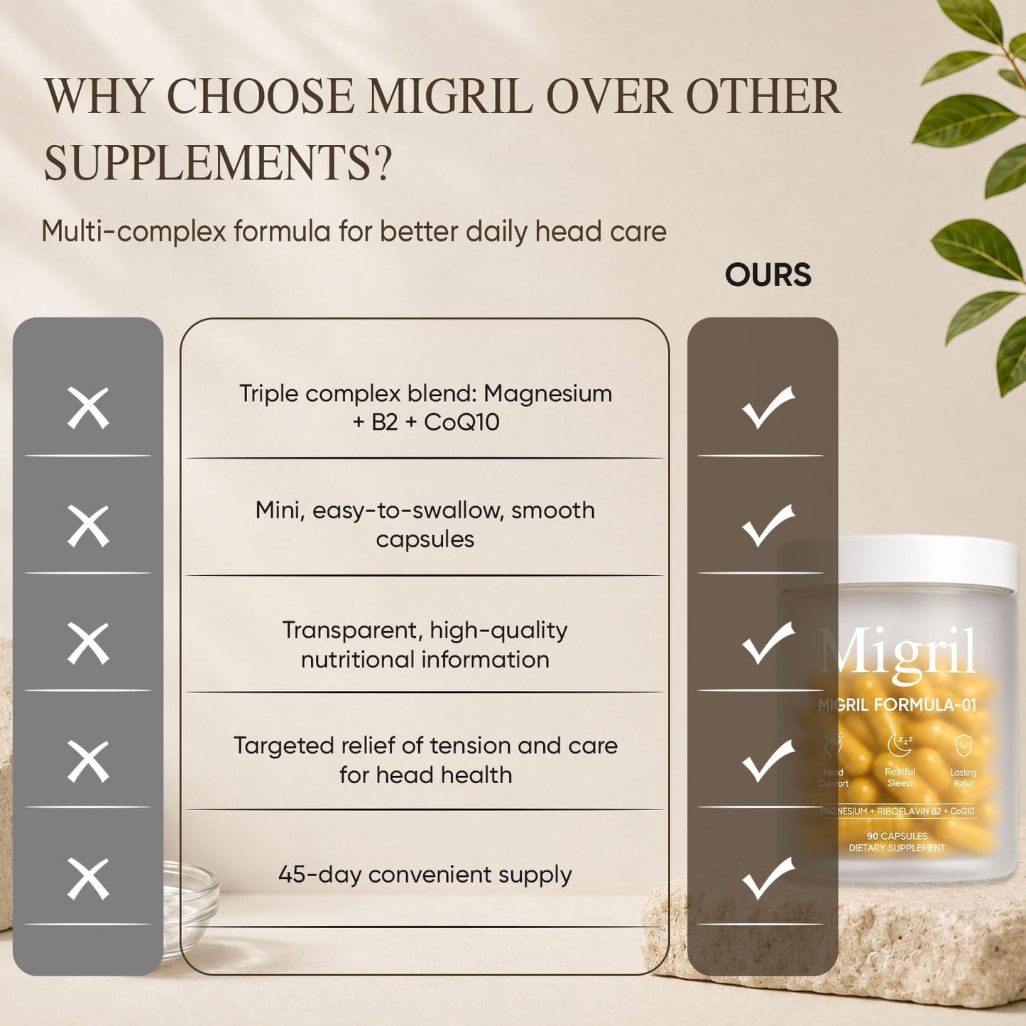 Migril Magnesium Capsules 90 Capsules