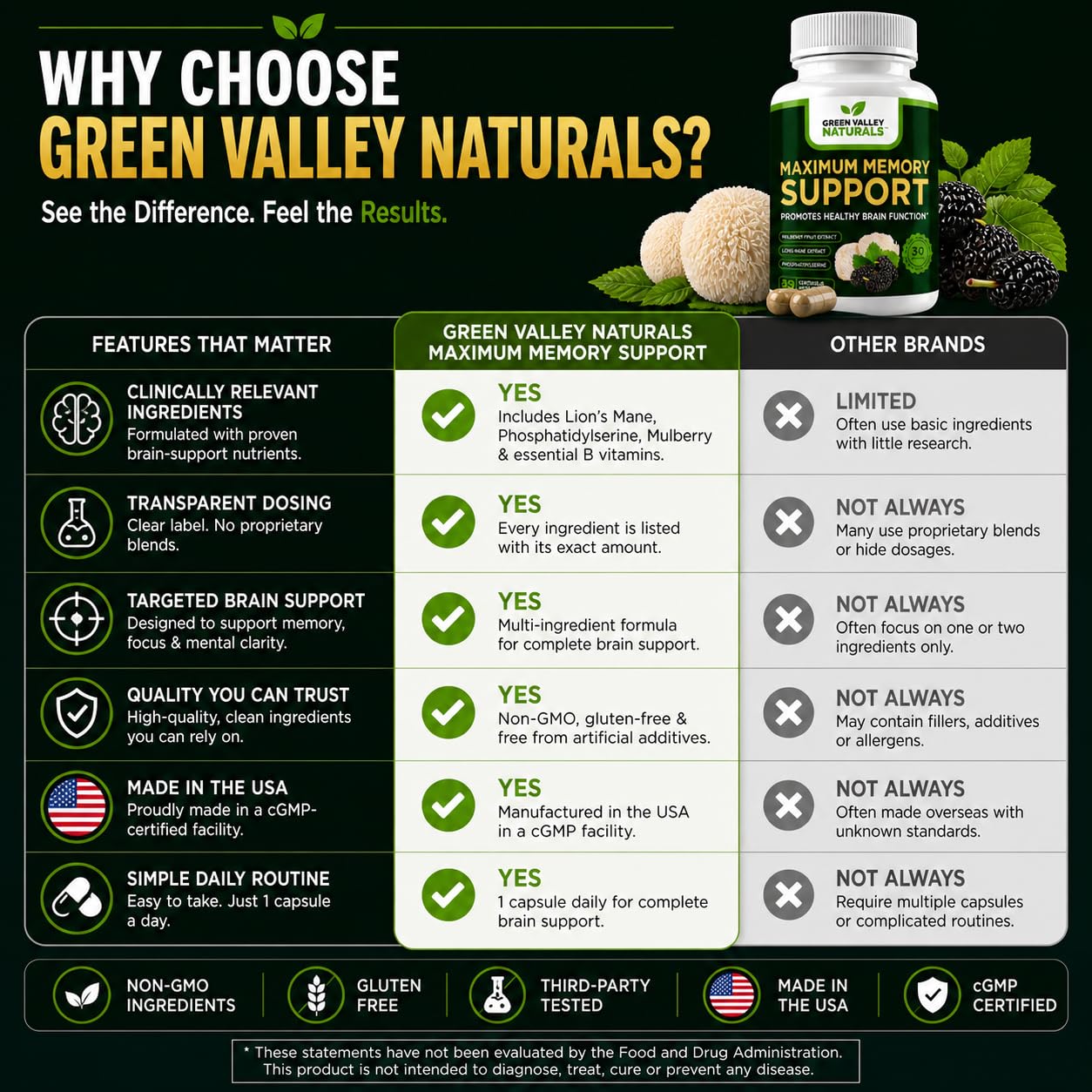 Green Valley Naturals Maximum Memory Support Cognitive Formula with Lion’s Mane, Mulberry, Phosphatidylserine & Methylated B-Vitamins Brain Health & Focus, 30 Capsules