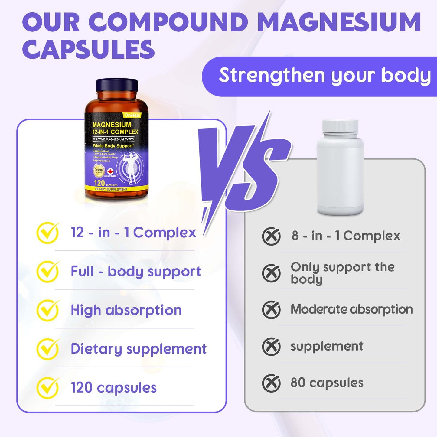 LABJD Magnesium 700mg 12-in-1 Complex Capsules, 120 Capsules