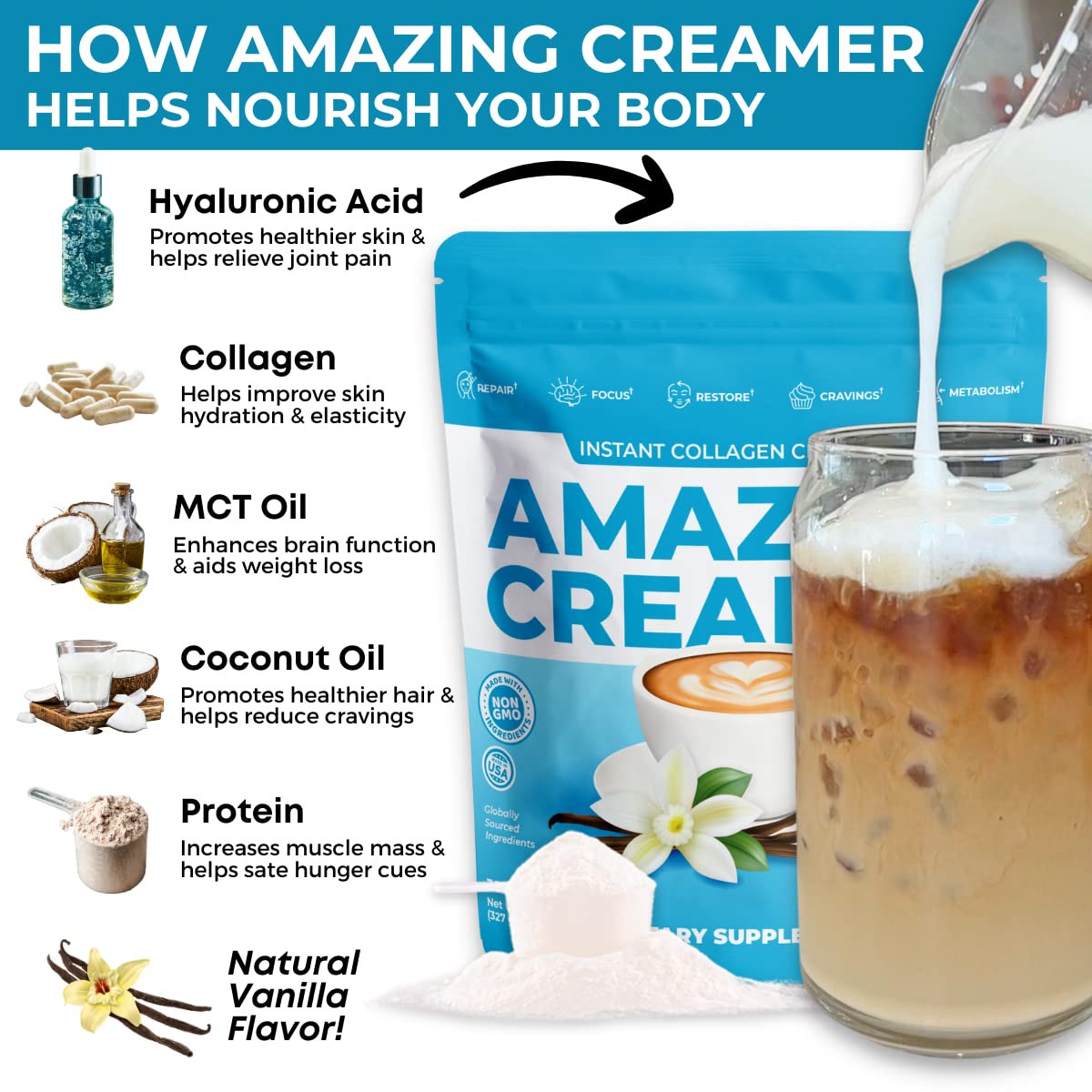 Superfoods Company Amazing Creamer with Collagen - Keto Creamer-Hyaluronic Acid & MCT Oil - Brain Boost & Curbs Cravings - Supports Healthy Skin & Hair - Diet-Friendly Powder, 23