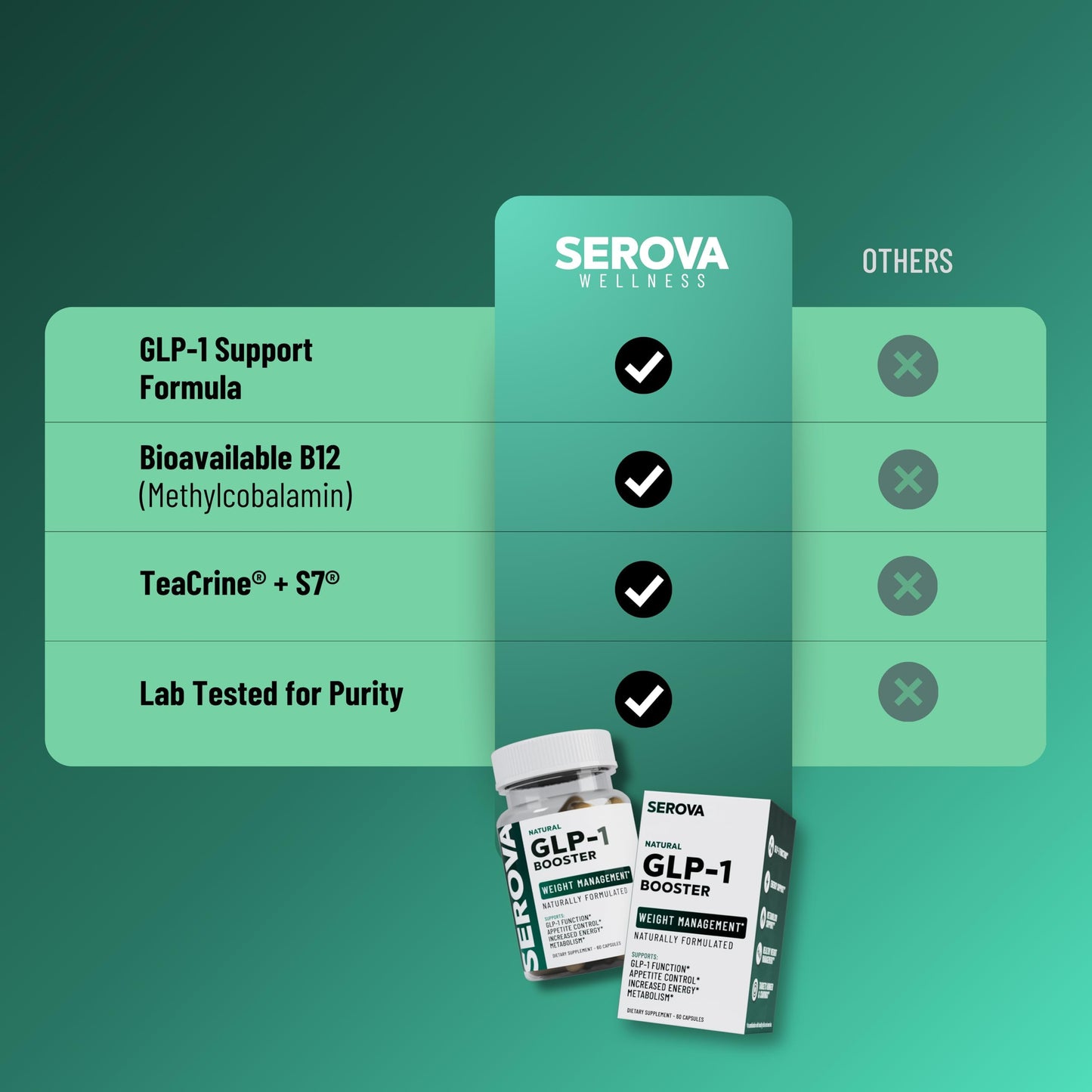 SEROVA Wellness GLP-1 Support 60 Capsules