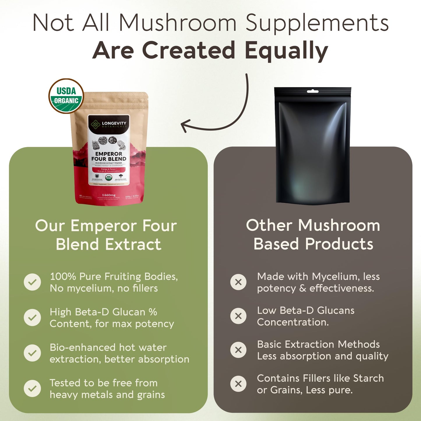 Longevity Botanicals Emperor 4 Mushroom Blend Powder 3.53 Ounce