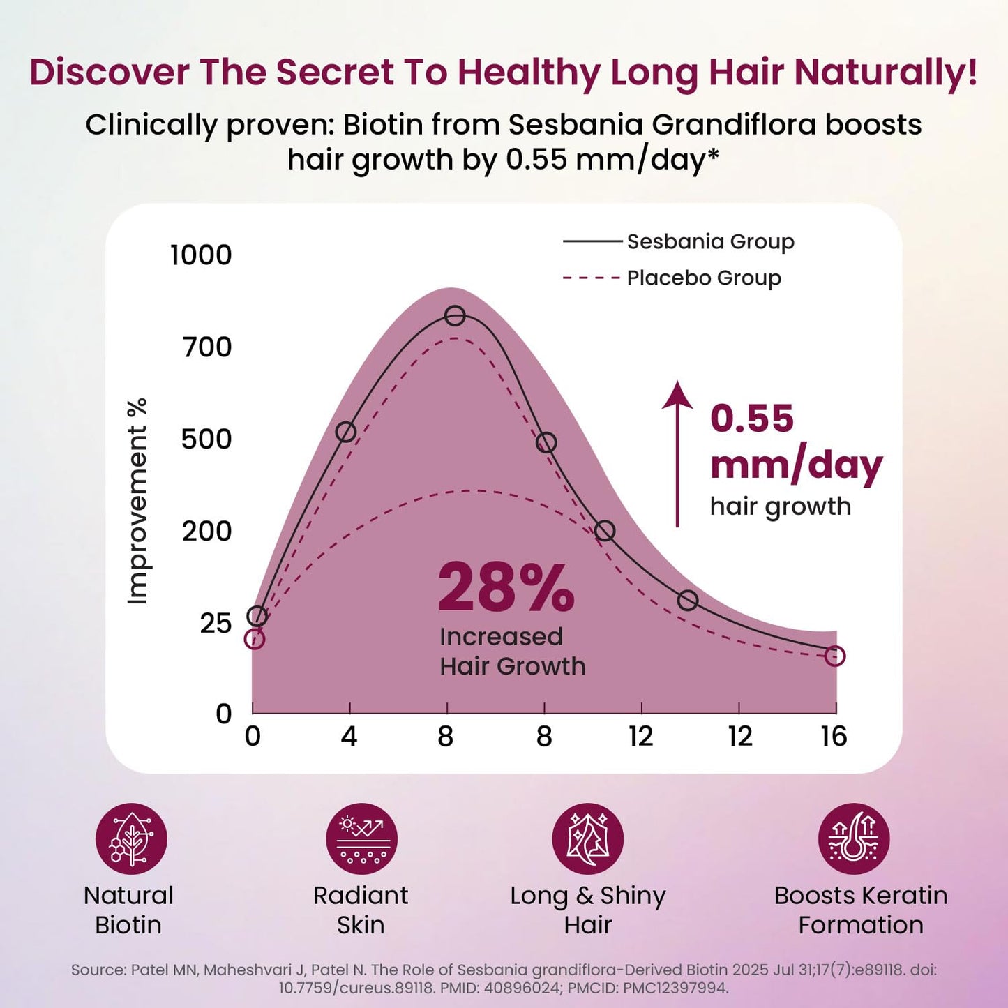 Himalayan Organics Biotin 10000mcg for Hair Growth Tablets, 120 Tablets