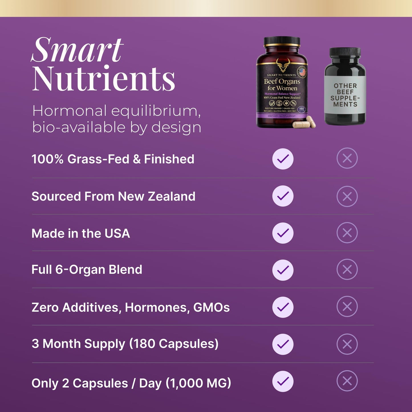 Smart Nutrients Beef Organs Supplement for Women 100% Grass-Fed Capsule, 180 Count